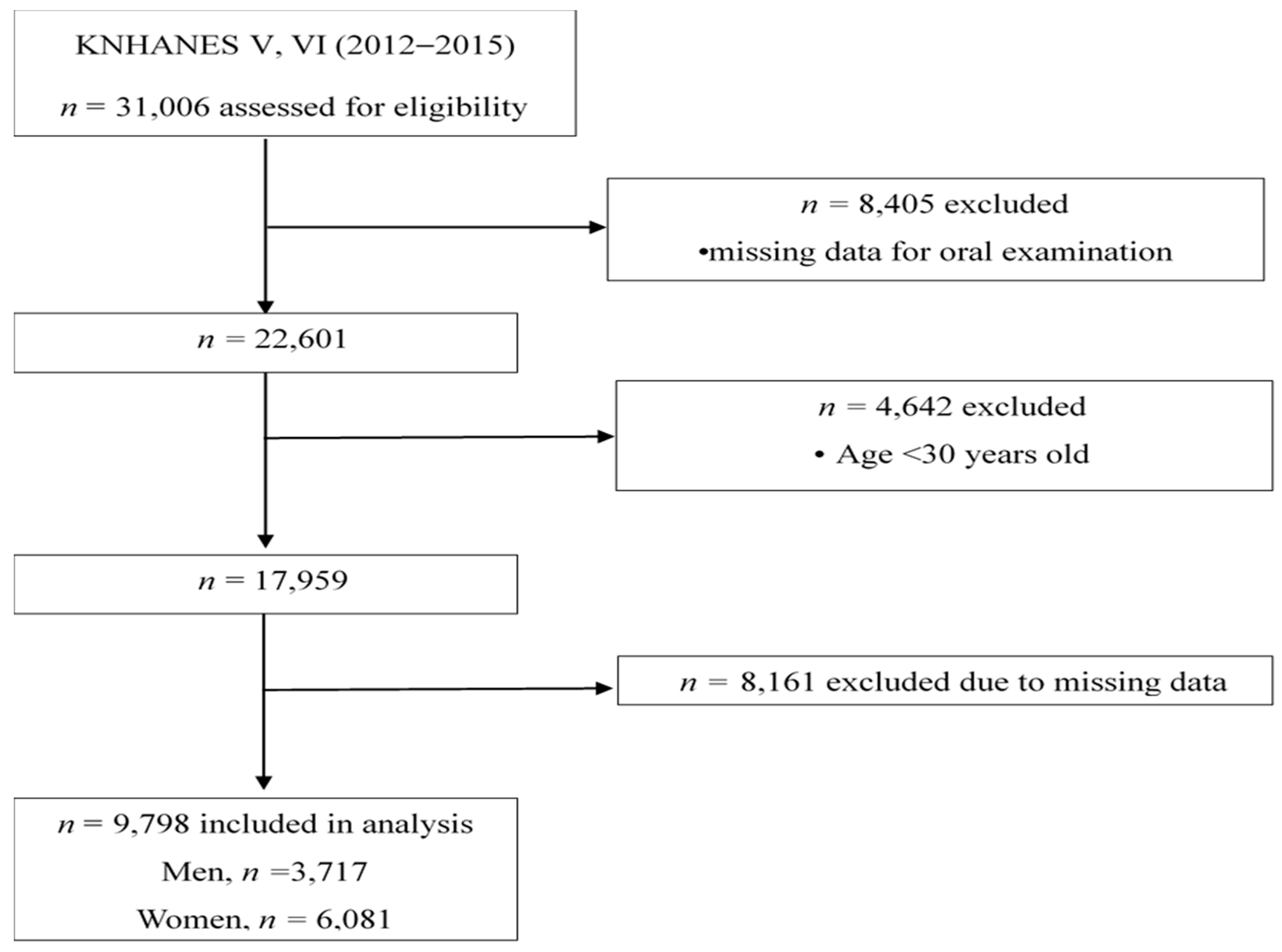 Nutrients 11 01035 g001