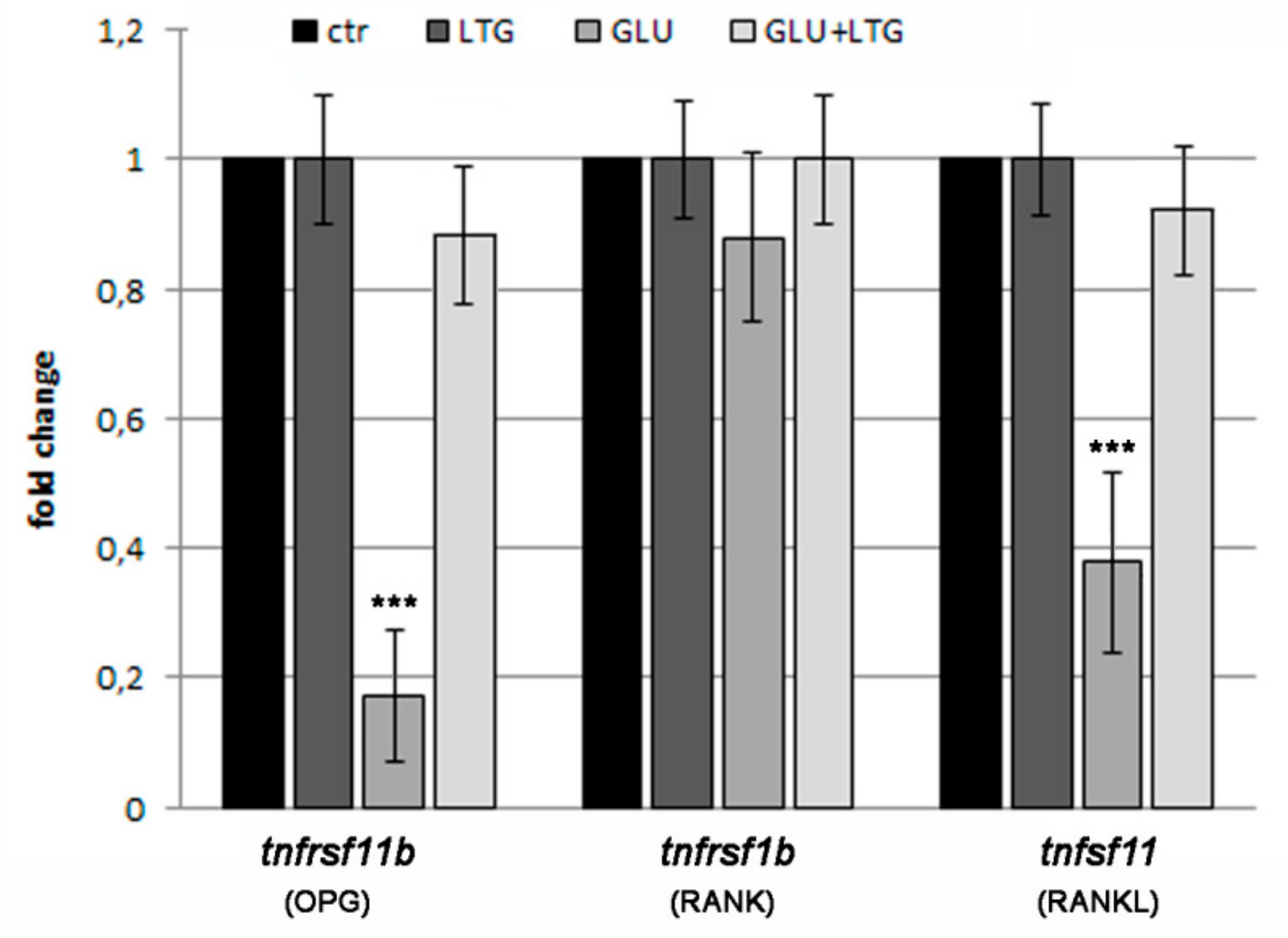 Nutrients 11 01042 g005