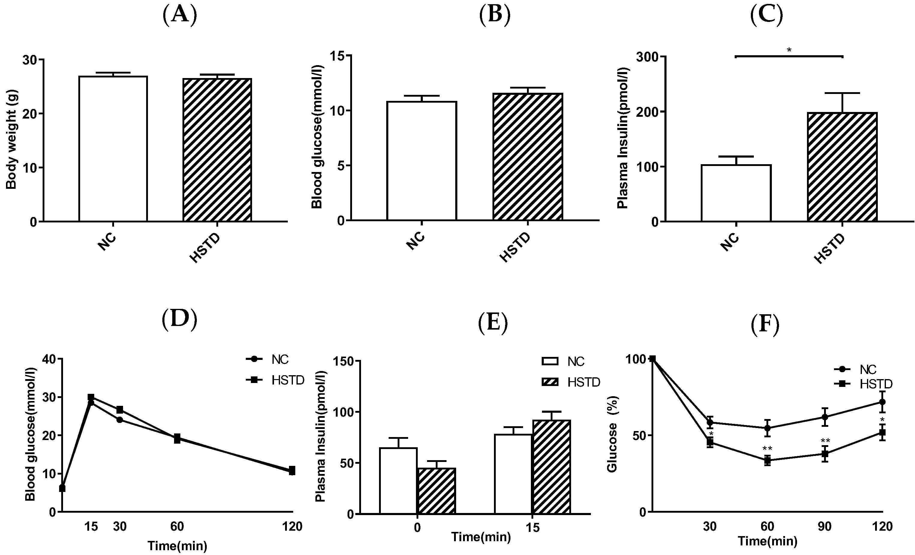 Nutrients 11 01045 g002