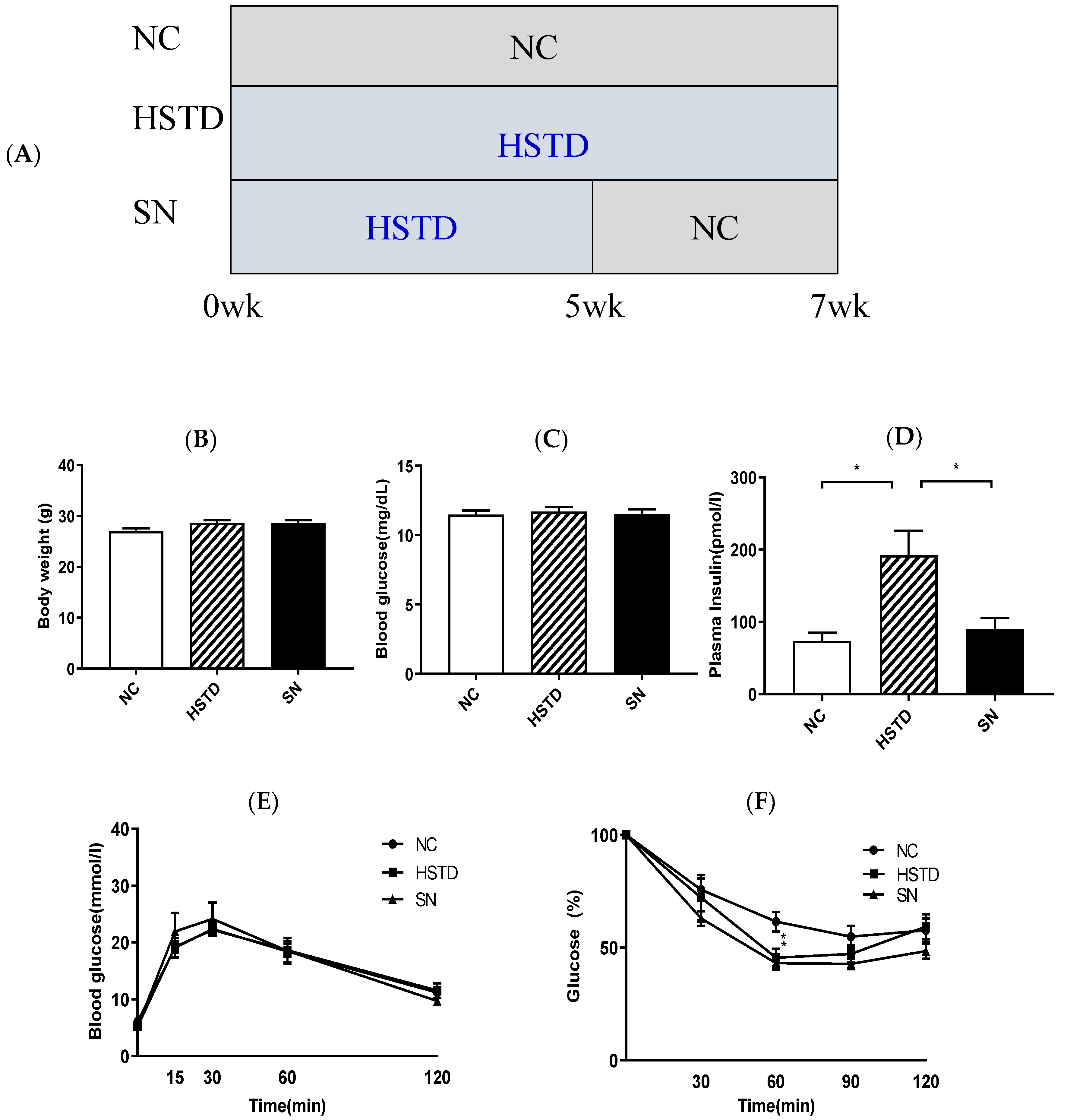 Nutrients 11 01045 g004a