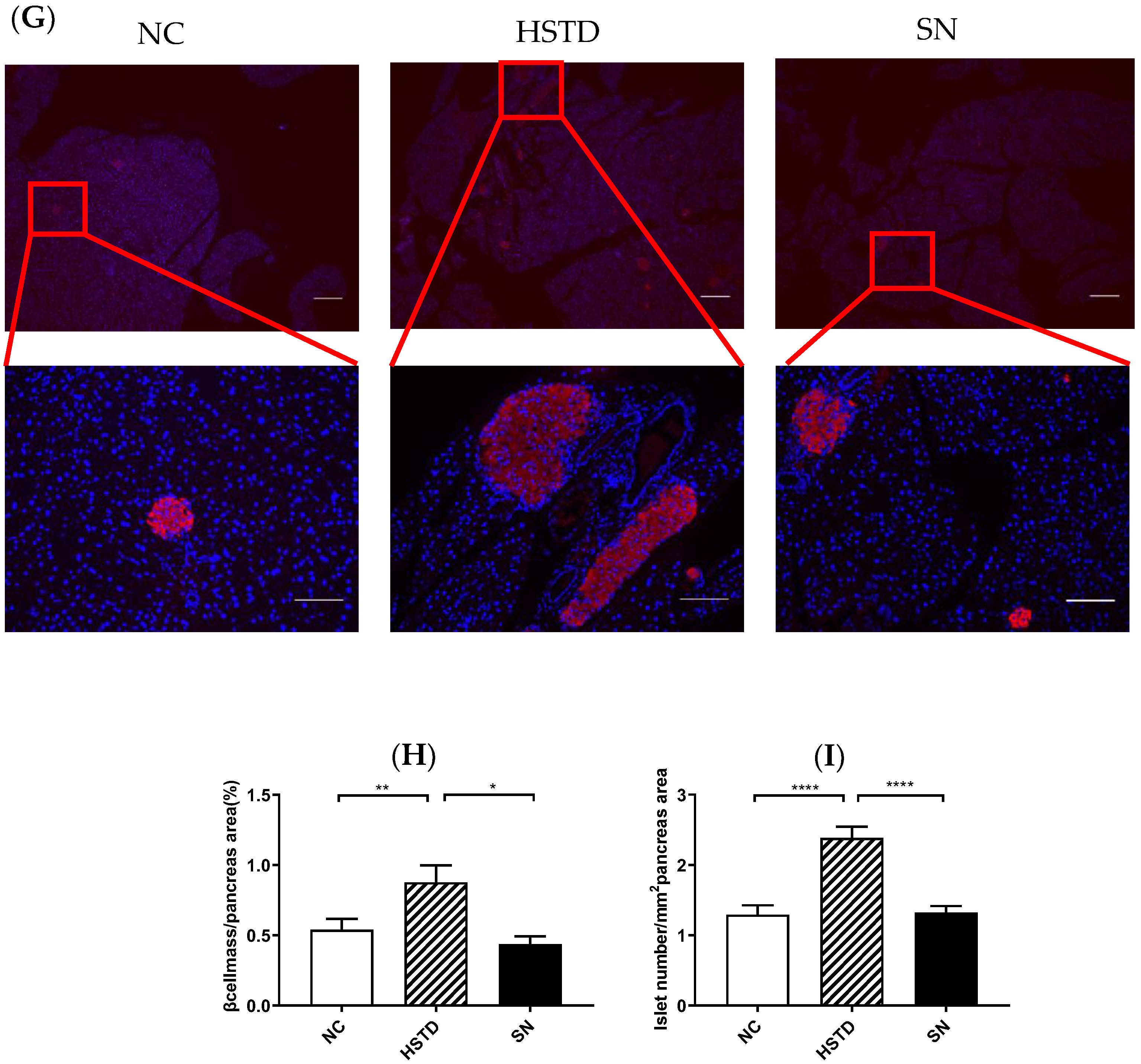 Nutrients 11 01045 g004b