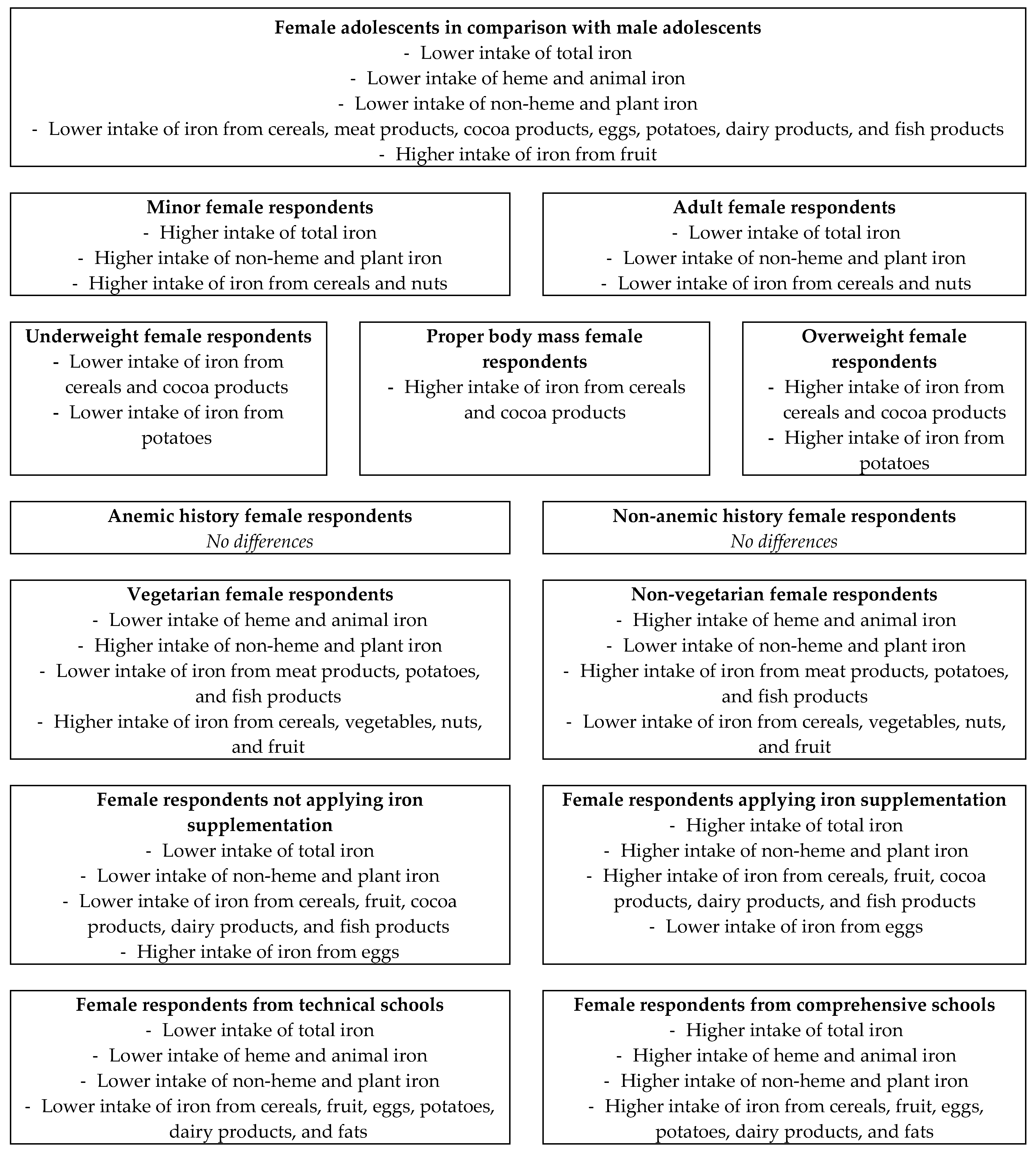 Nutrients 11 01049 g002