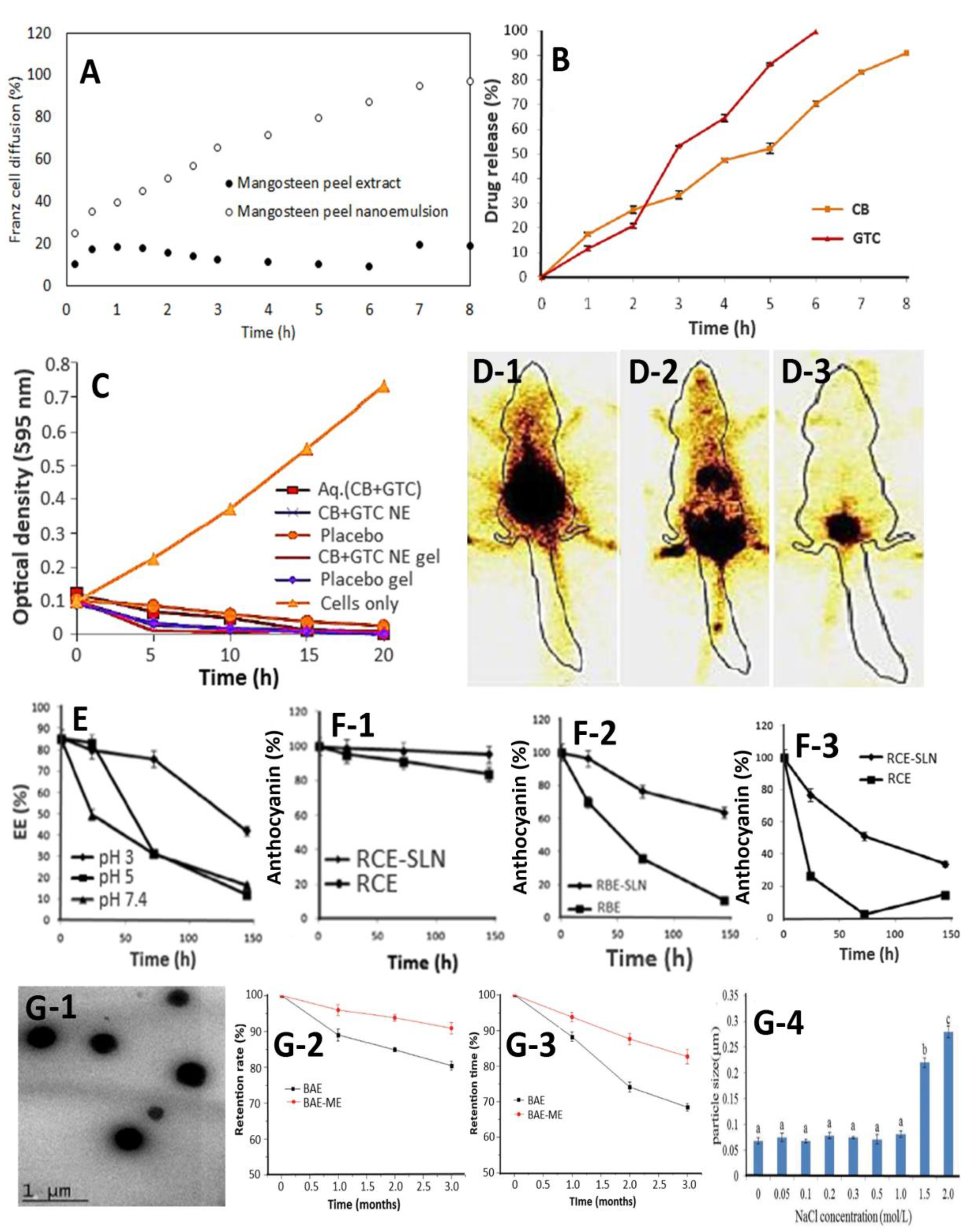 Nutrients 11 01052 g003 550