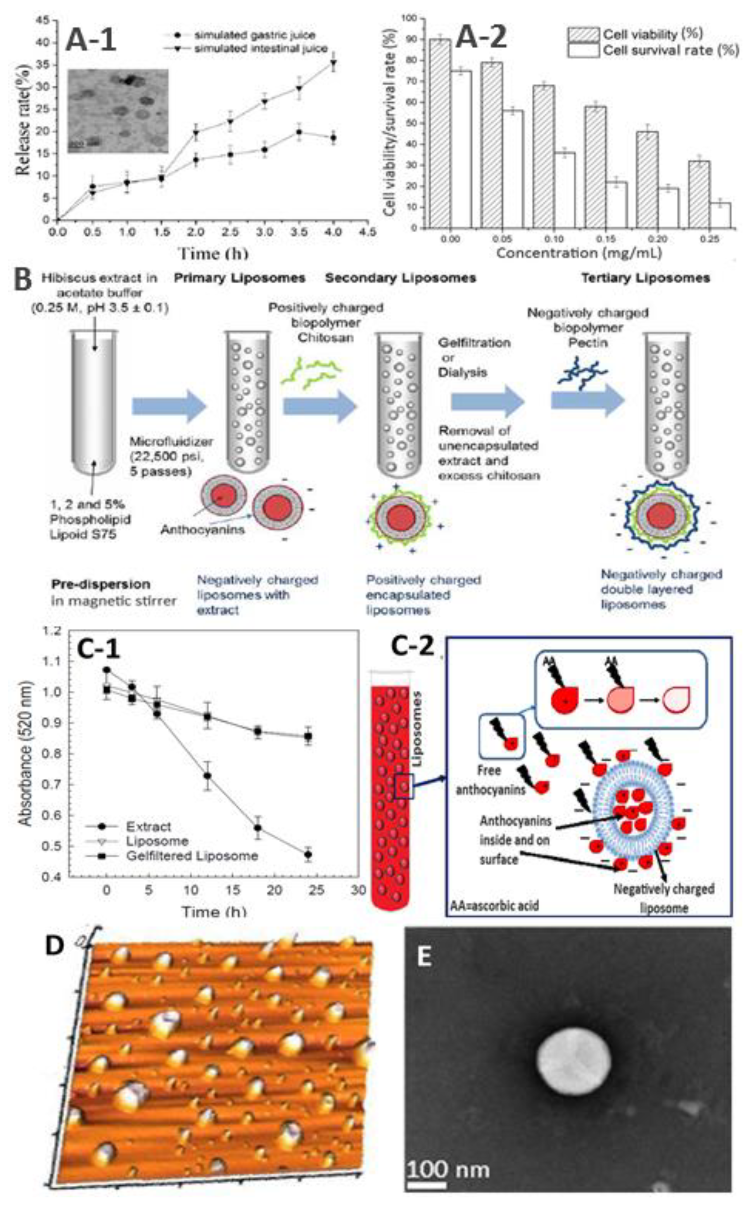 Nutrients 11 01052 g004 550