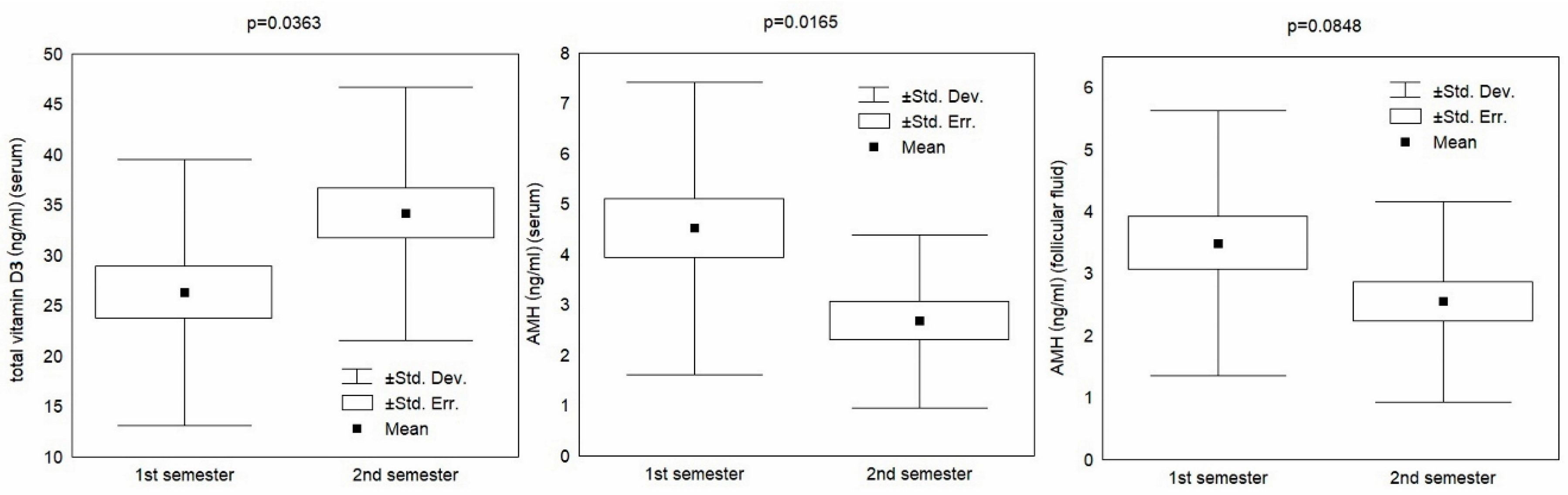 Nutrients 11 01053 g001