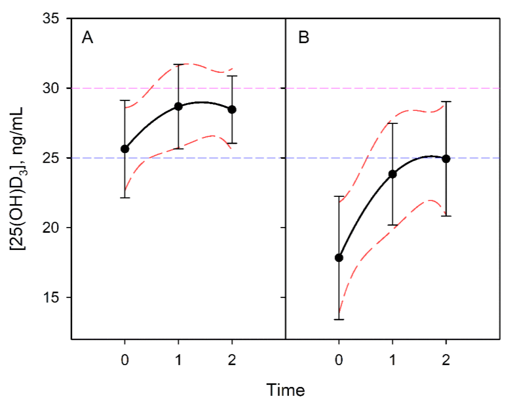 Nutrients 11 01059 g008