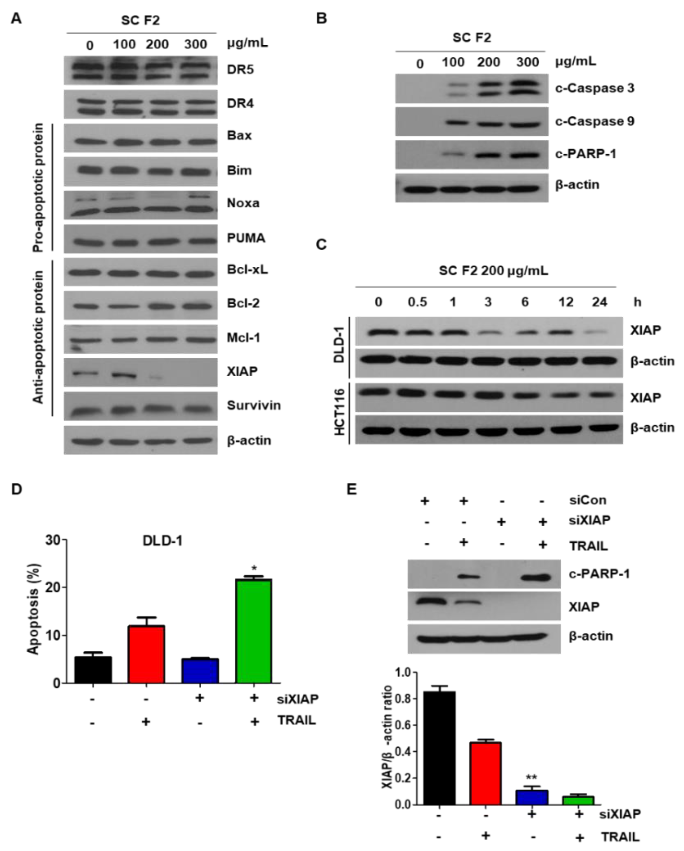 Nutrients 11 01061 g002