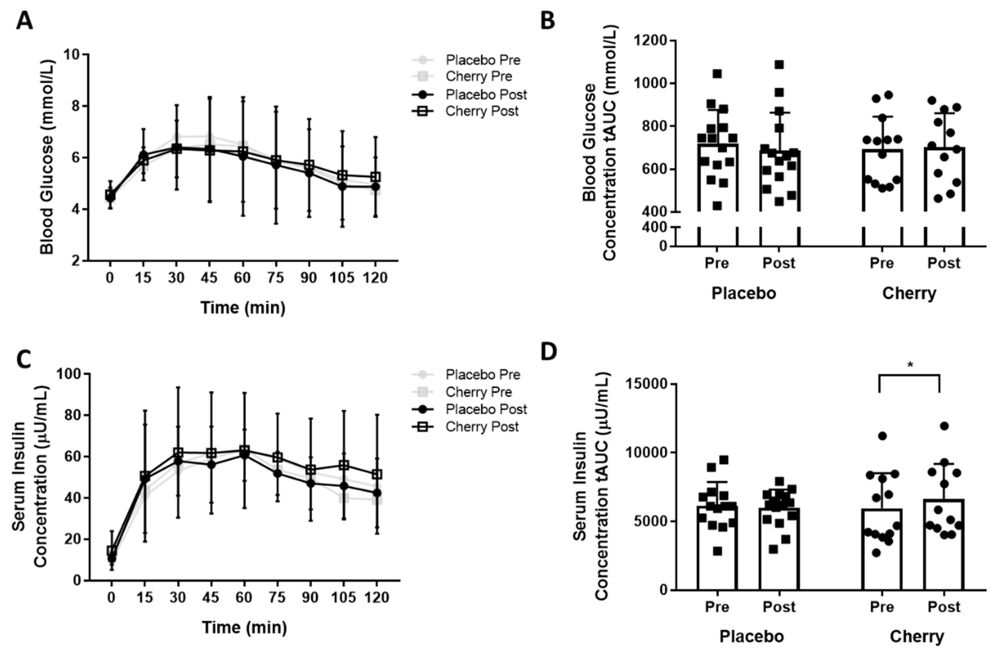Nutrients 11 01063 g001 Nutrients 11 01063 g001