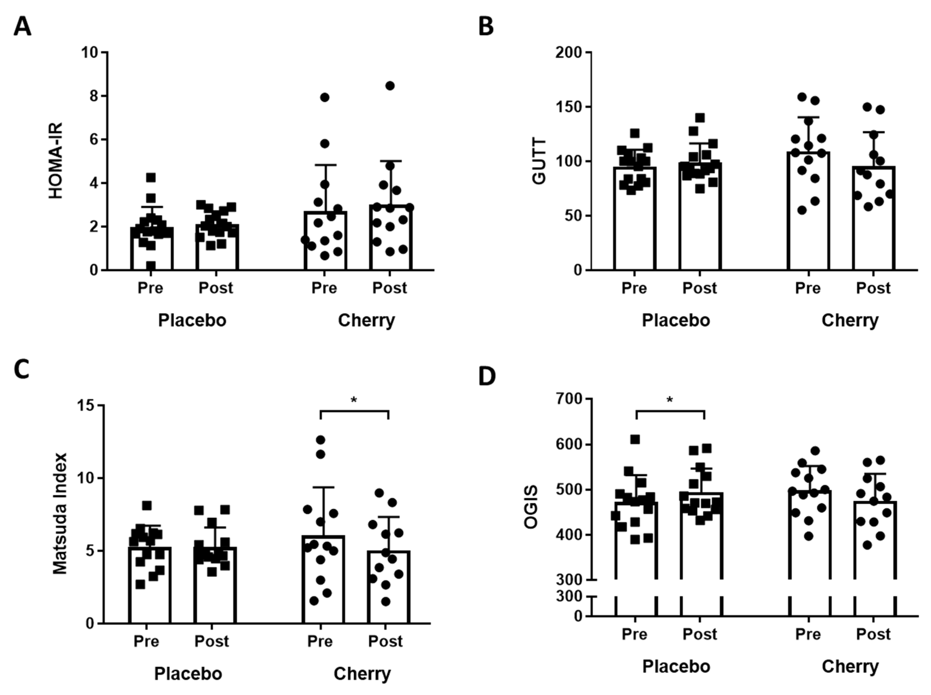 Nutrients 11 01063 g002 Nutrients 11 01063 g002
