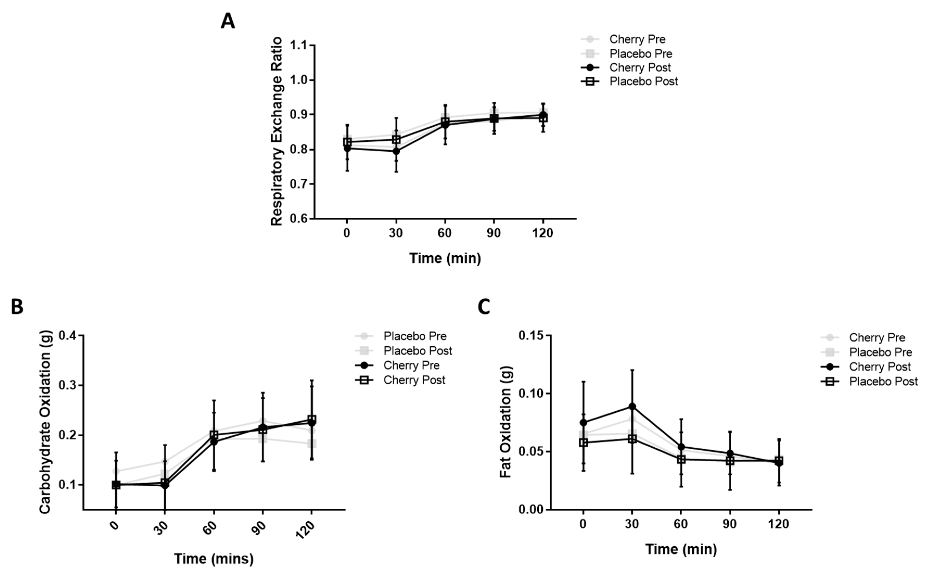 Nutrients 11 01063 g003 Nutrients 11 01063 g003
