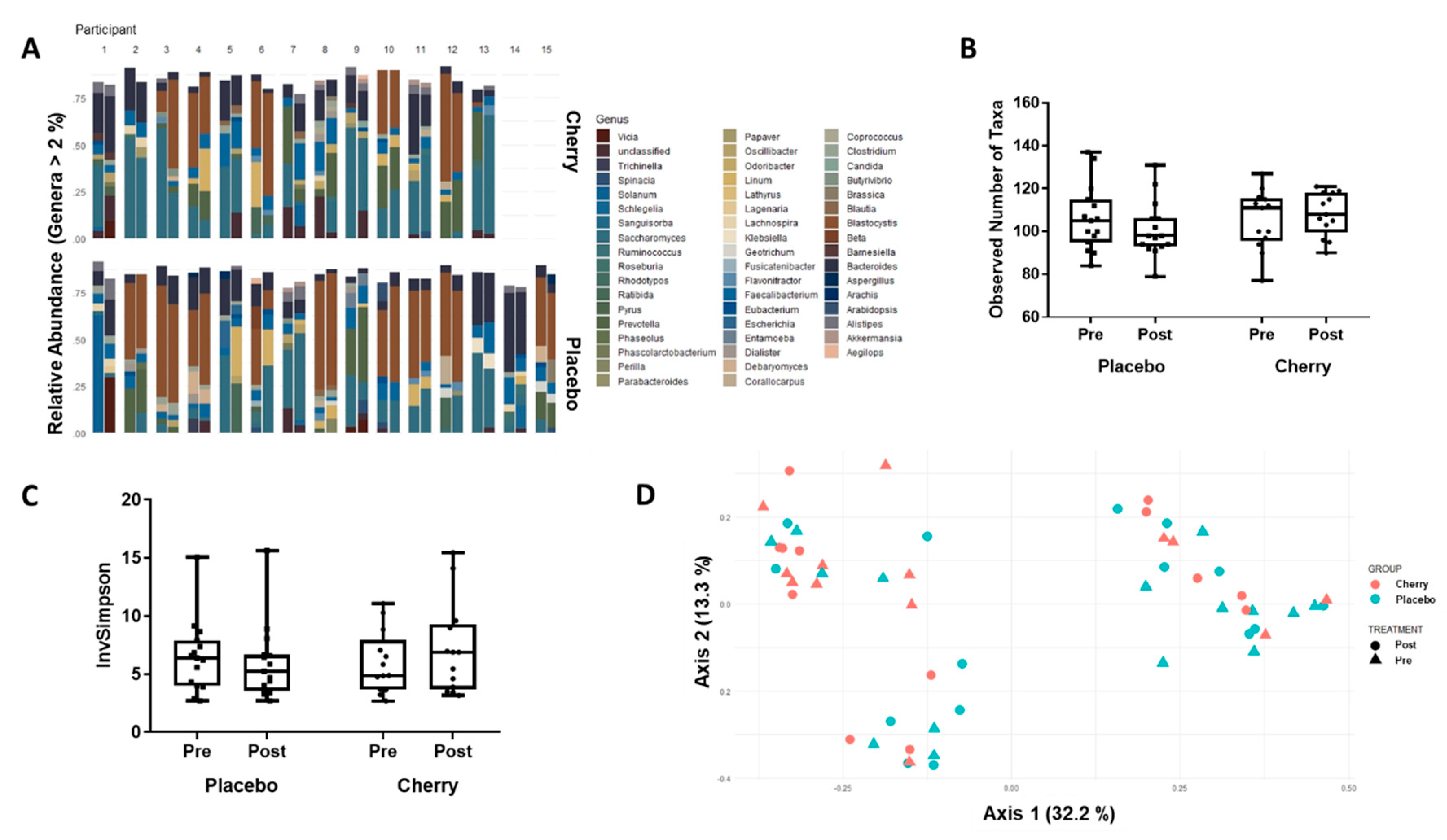 Nutrients 11 01063 g005 Nutrients 11 01063 g005