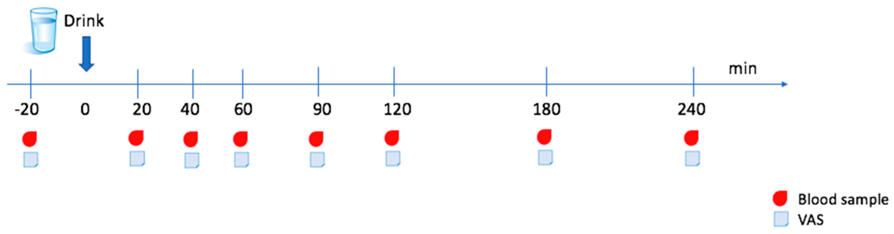 Nutrients 11 01064 g001 Nutrients 11 01064 g001