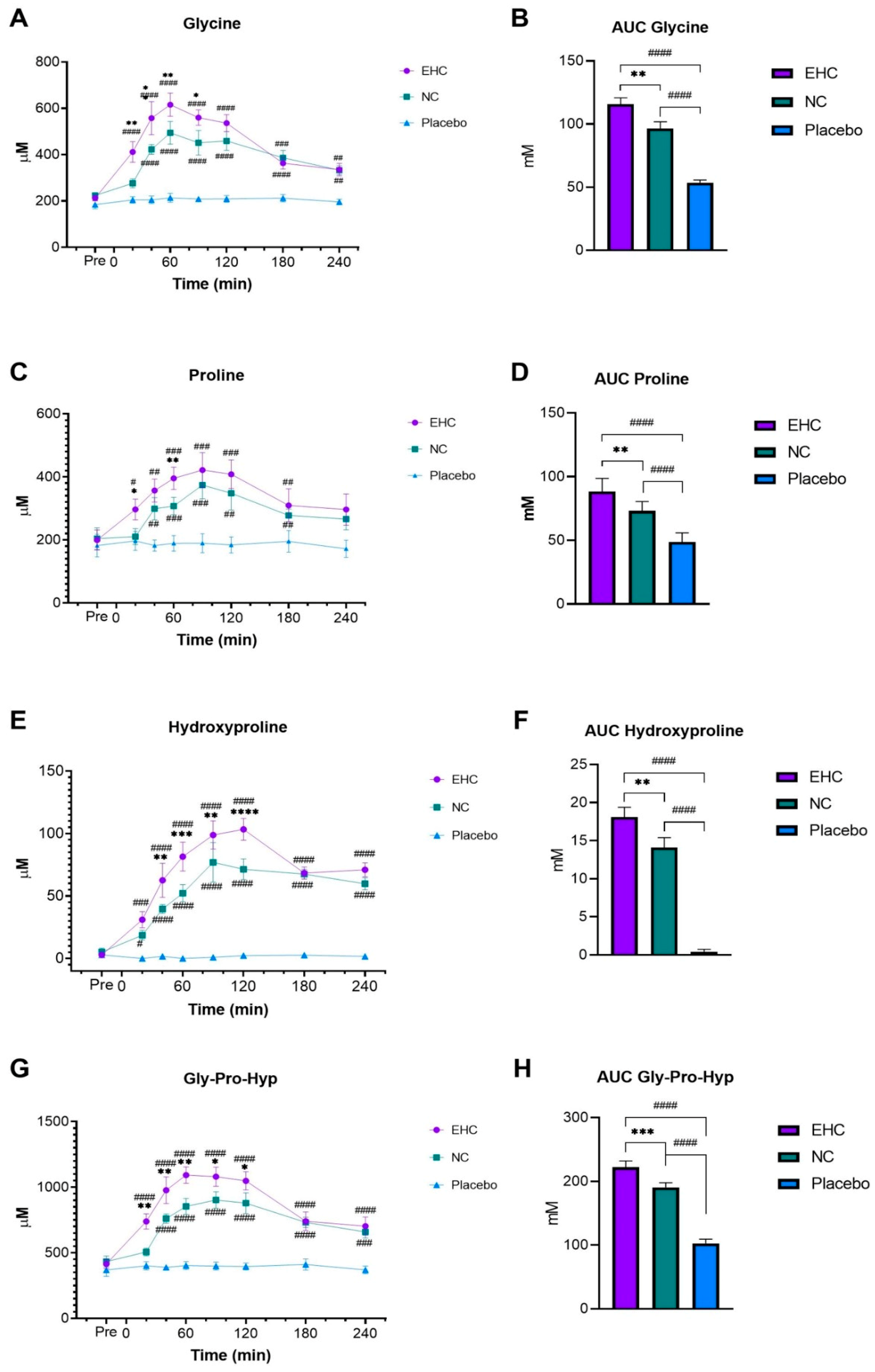 Nutrients 11 01064 g003 Nutrients 11 01064 g003