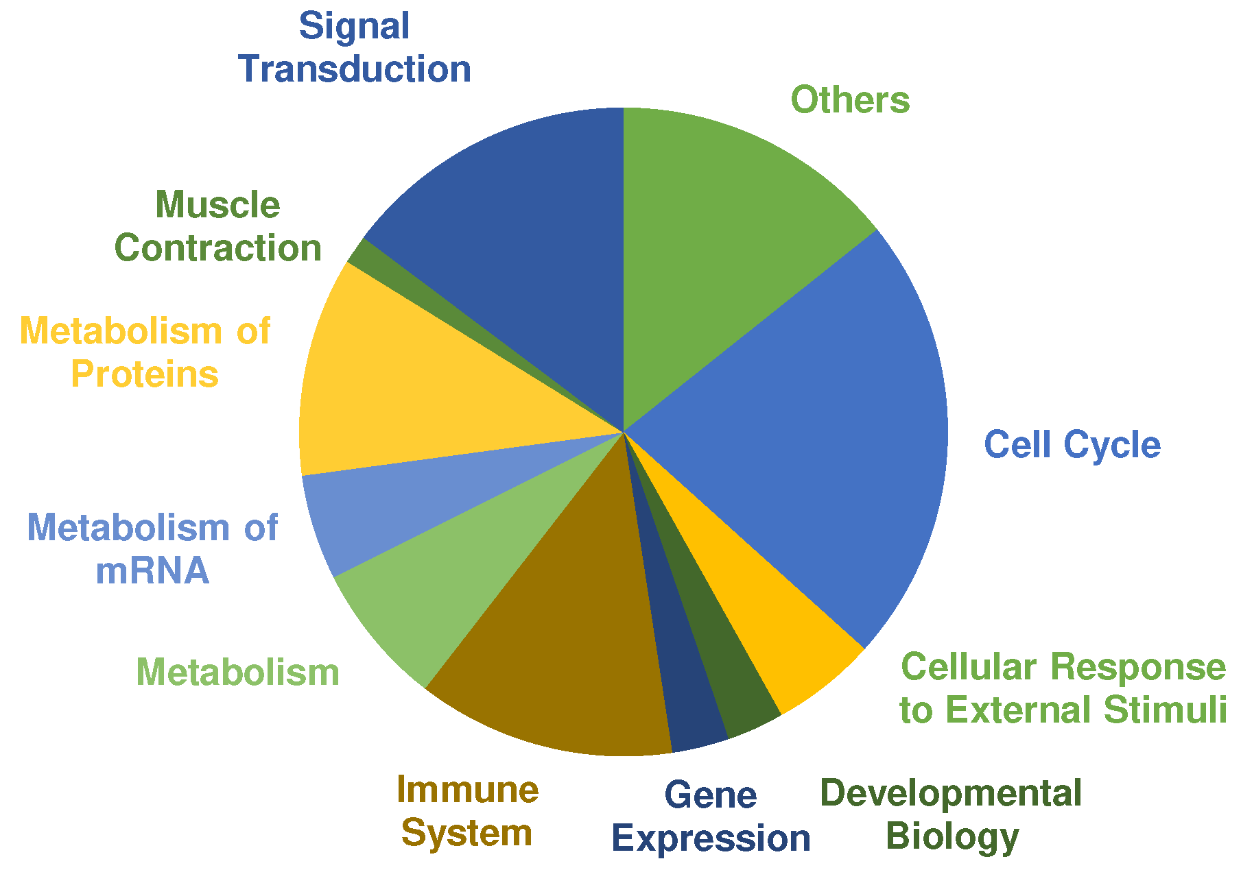 Nutrients 11 01072 g004