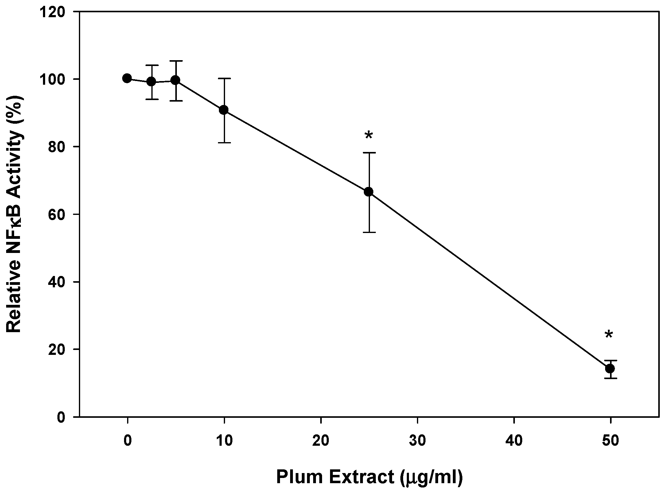Nutrients 11 01077 g006