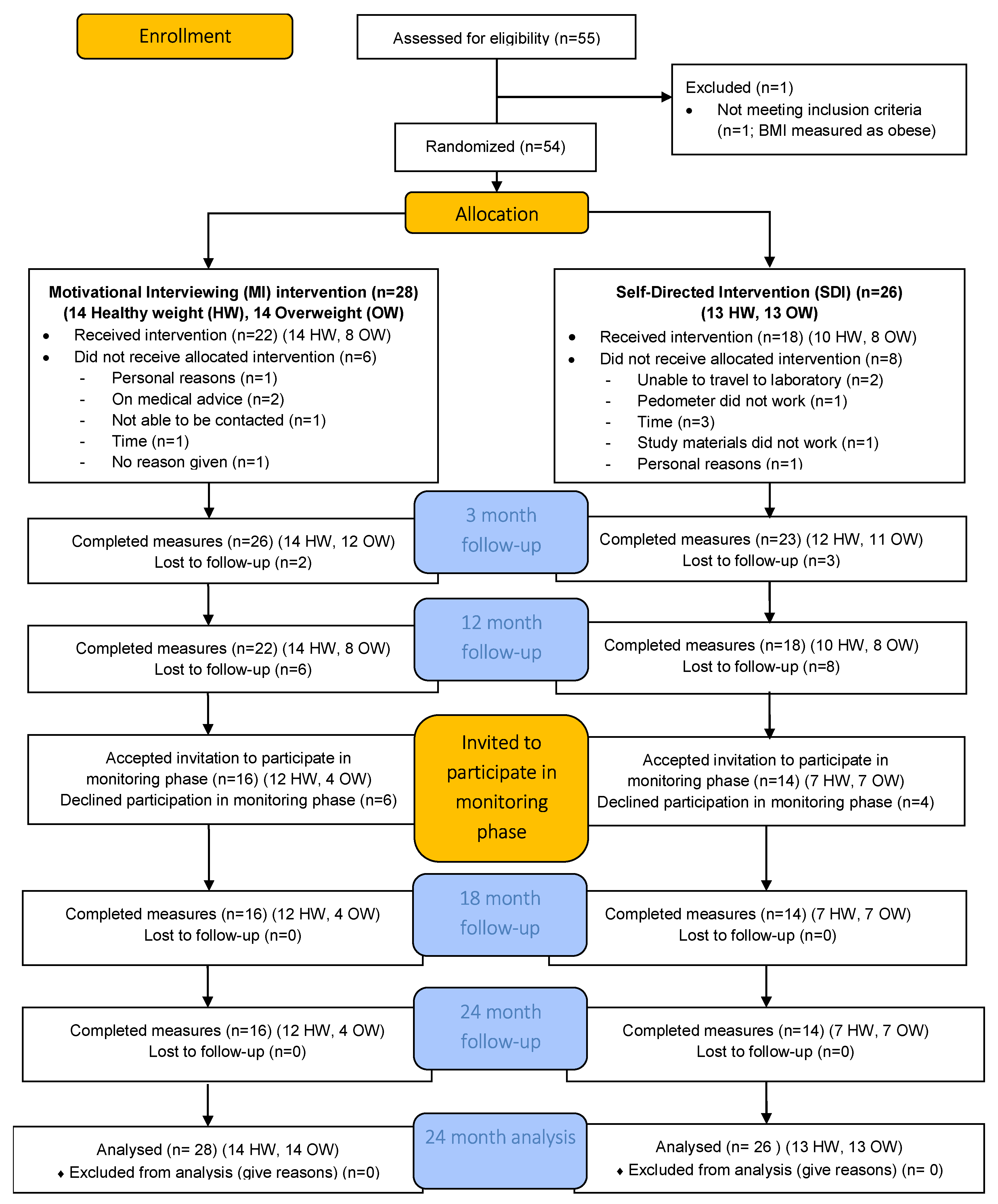 Nutrients Free Full Text Maintaining The Outcomes Of A Successful Weight Gain Prevention Intervention In Mid Age Women Two Year Results From The 40 Something Randomized Control Trial Html Nutrients Free Full Text Maintaining The Outcomes Of A Successful Weight Gain Prevention Intervention In Mid Age Women Two Year Results From The 40 Something Randomized Control Trial Html