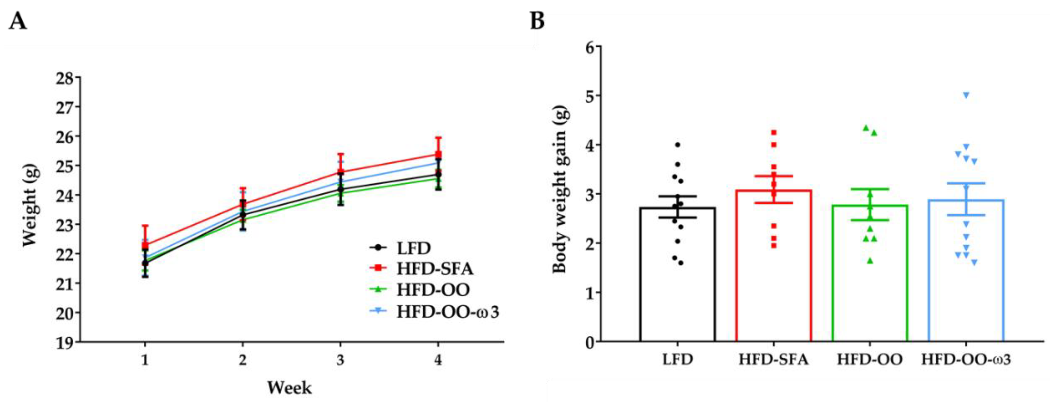 Nutrients 11 01109 g002