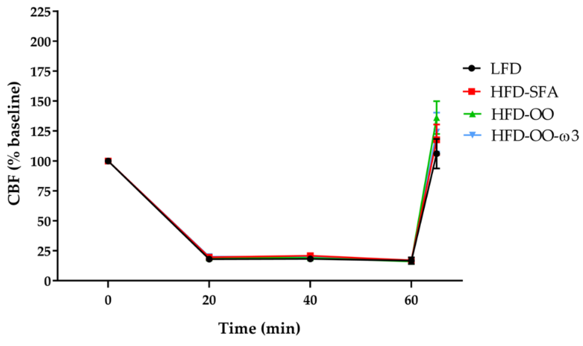 Nutrients 11 01109 g003