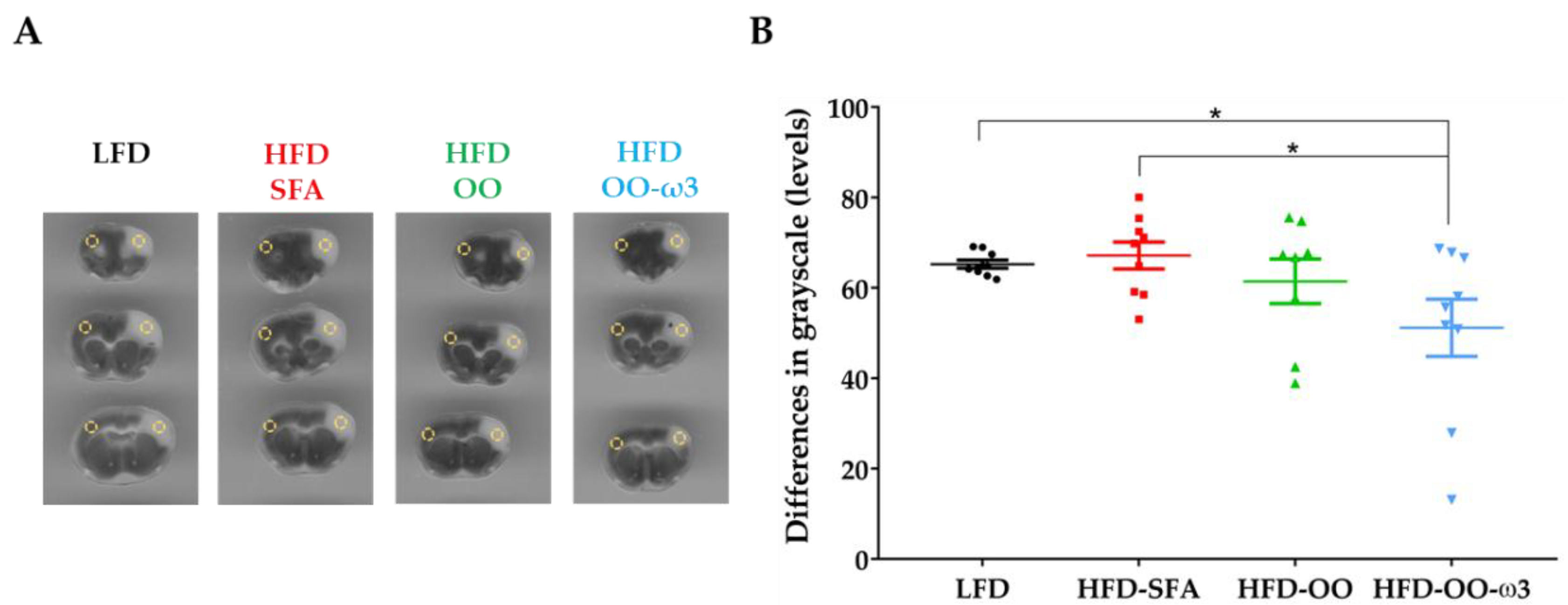Nutrients 11 01109 g005