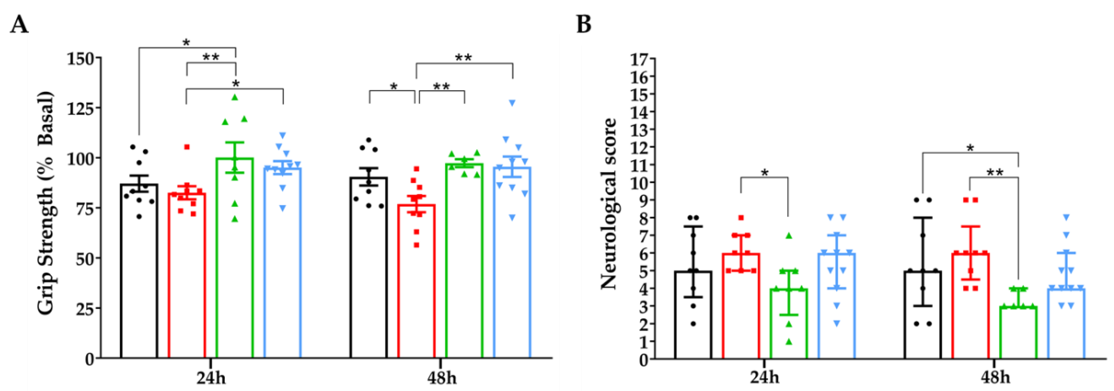Nutrients 11 01109 g007