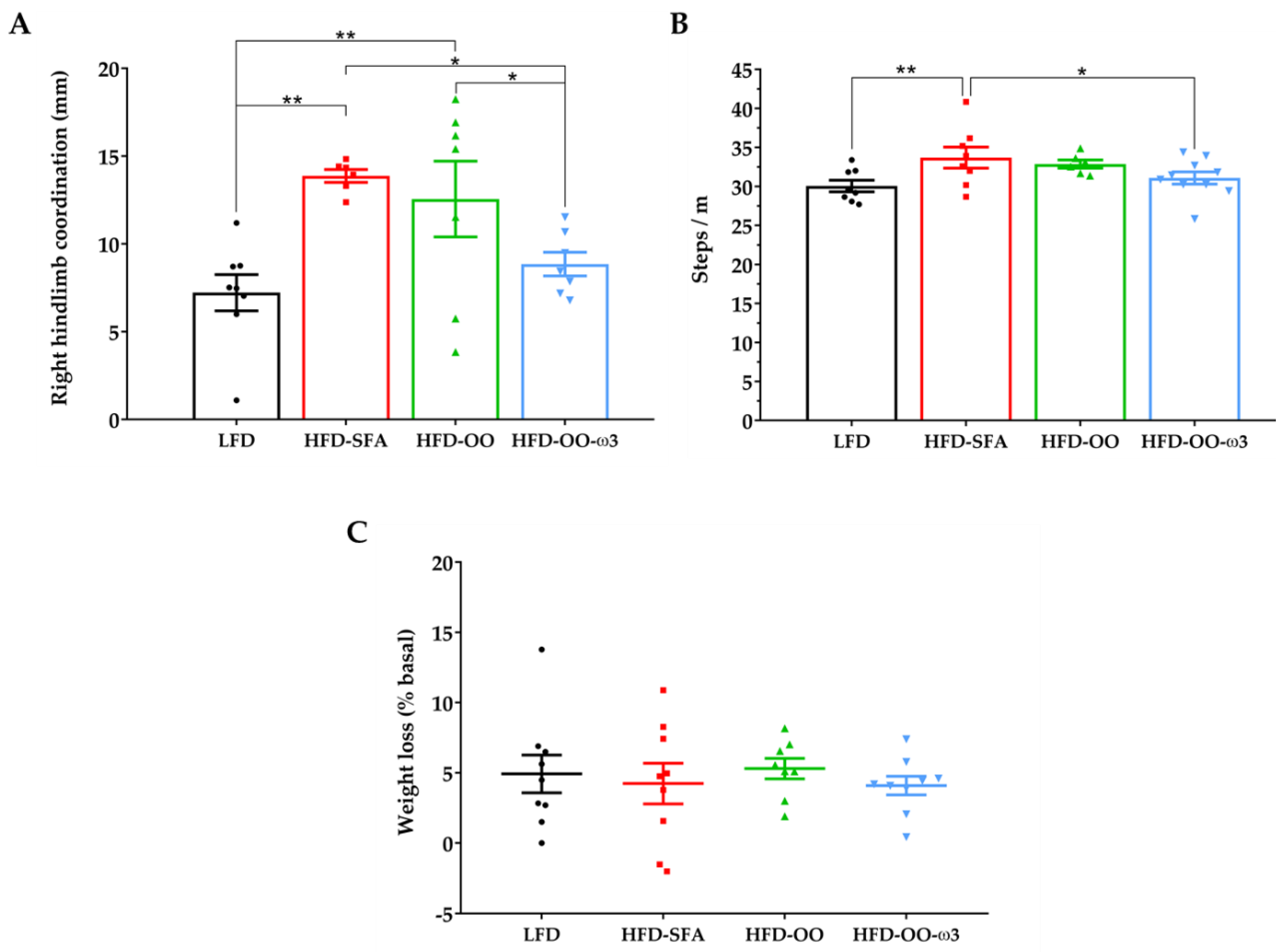 Nutrients 11 01109 g008