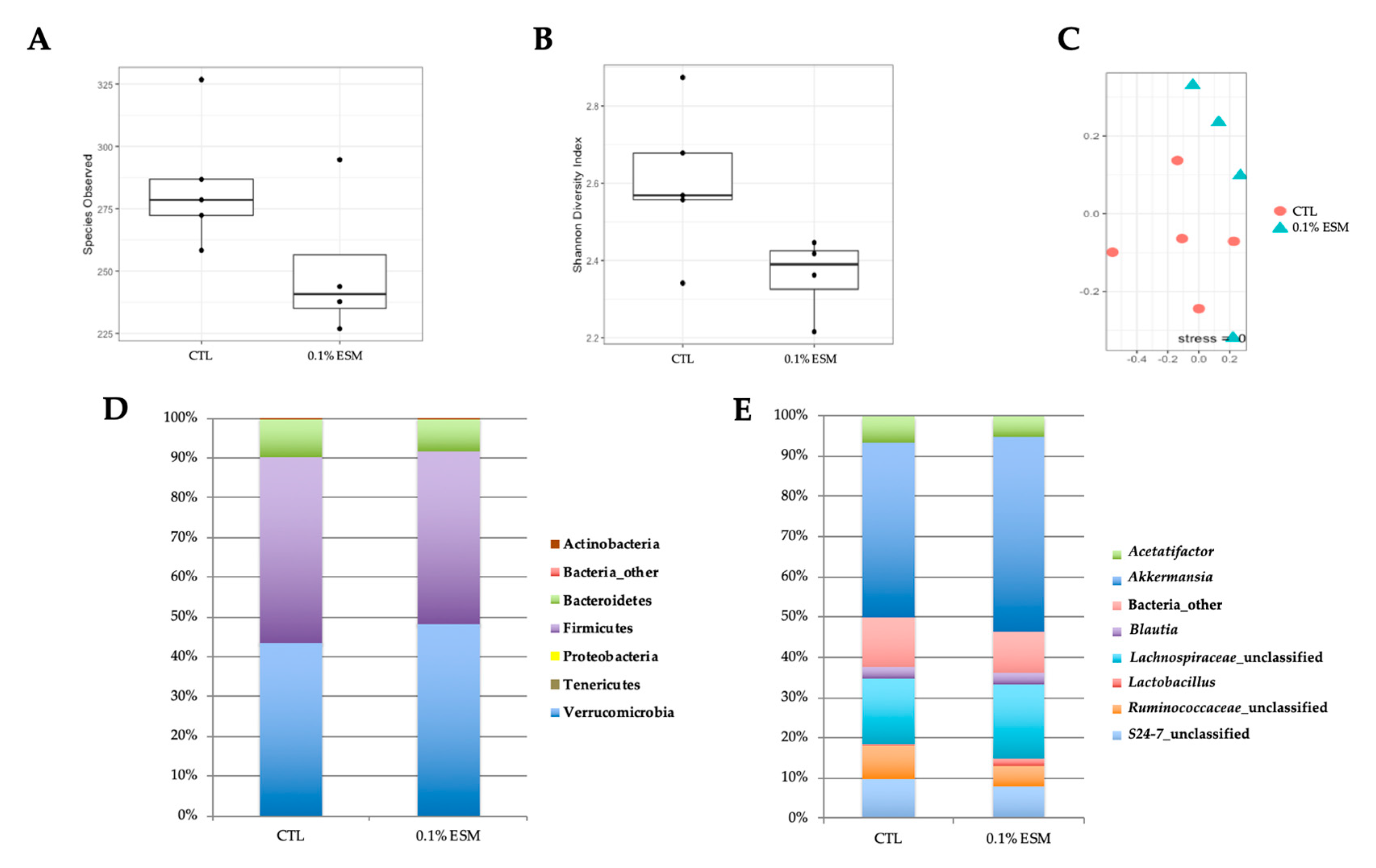 Nutrients 11 01124 g003