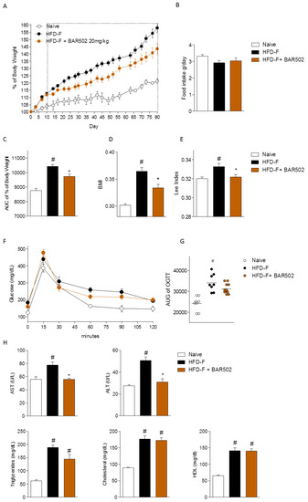 Transcriptome Analysis of Dual FXR and GPBAR1 Agonism in