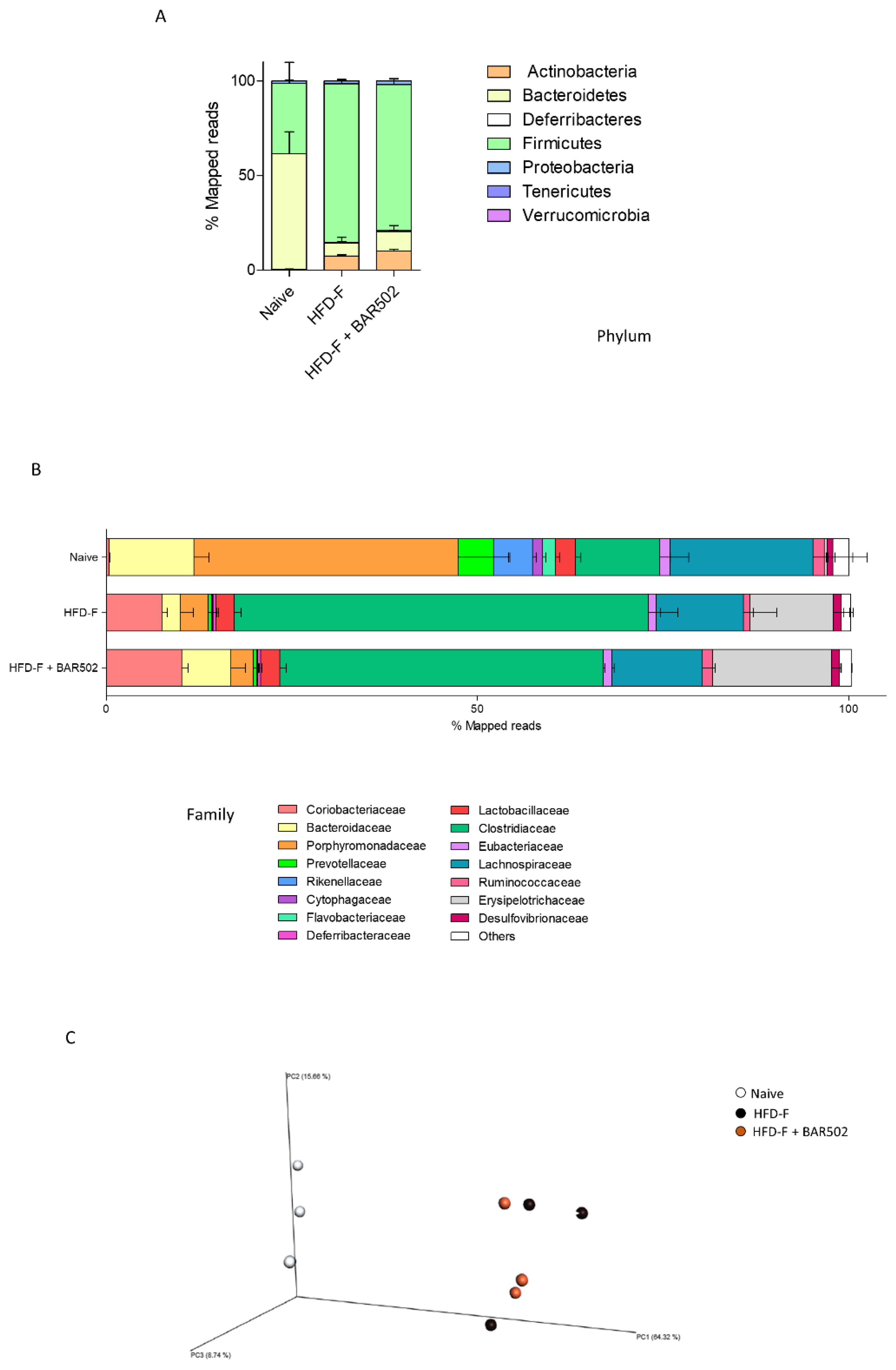 Nutrients 11 01132 g007 Nutrients 11 01132 g007