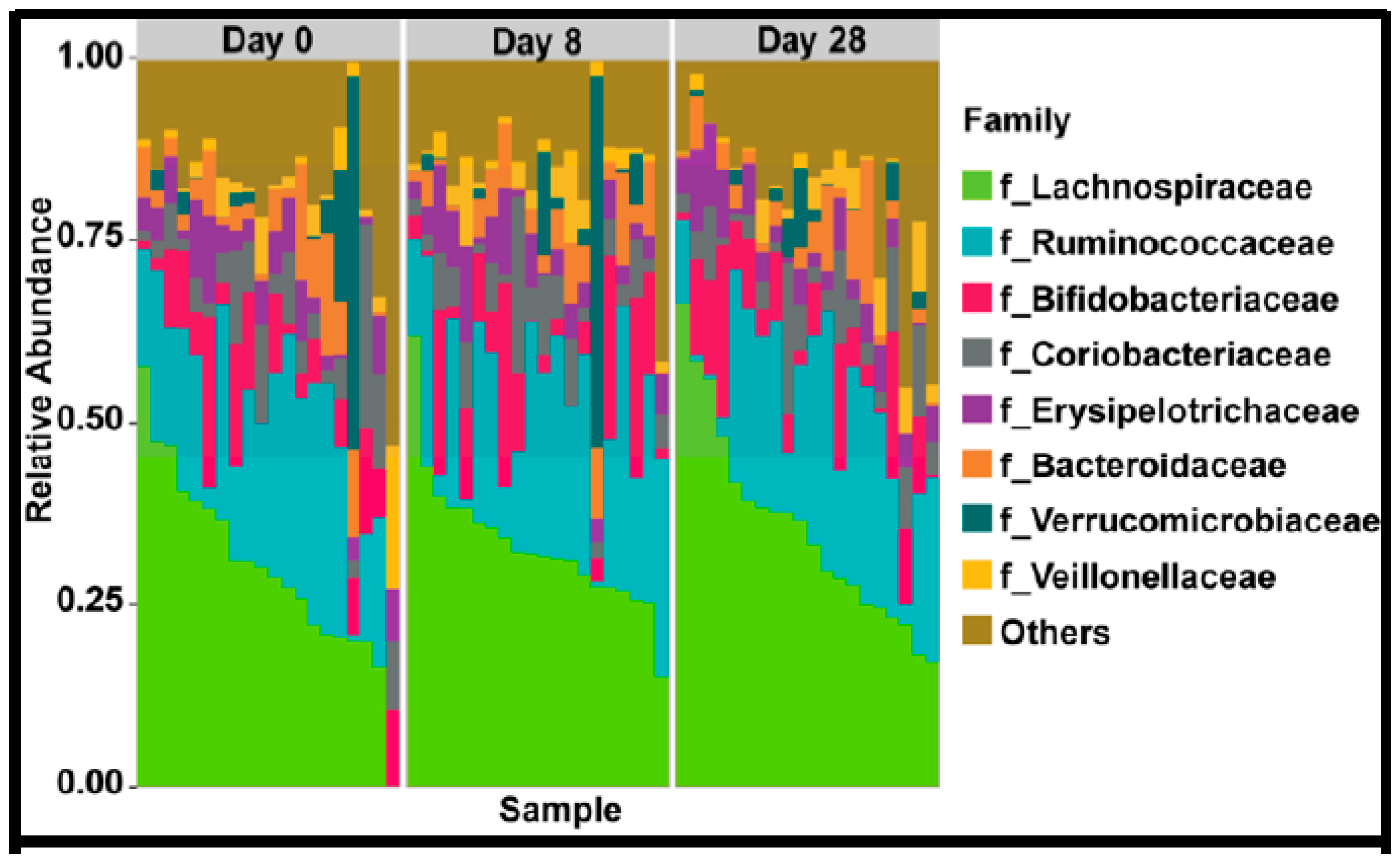 Nutrients 11 01135 g004 Nutrients 11 01135 g004