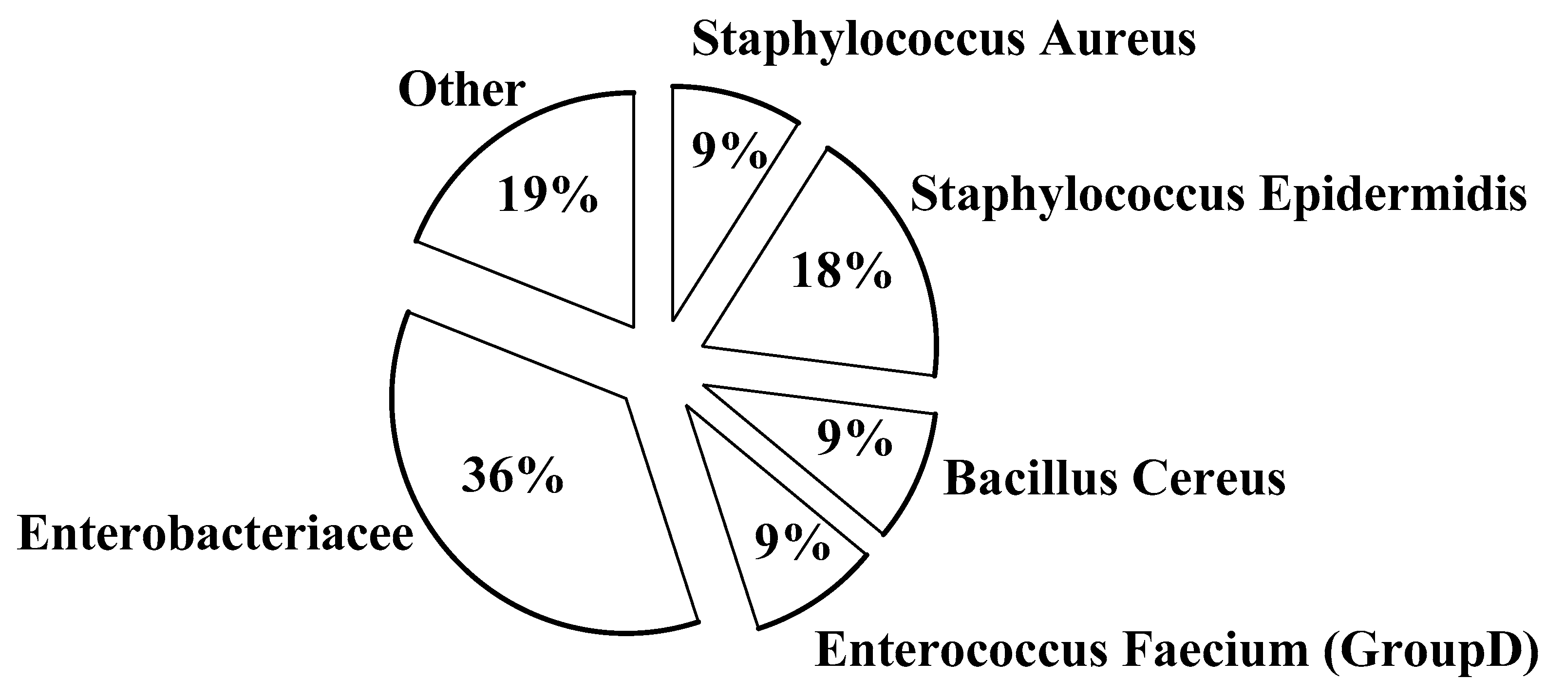 Nutrients 11 01139 g007