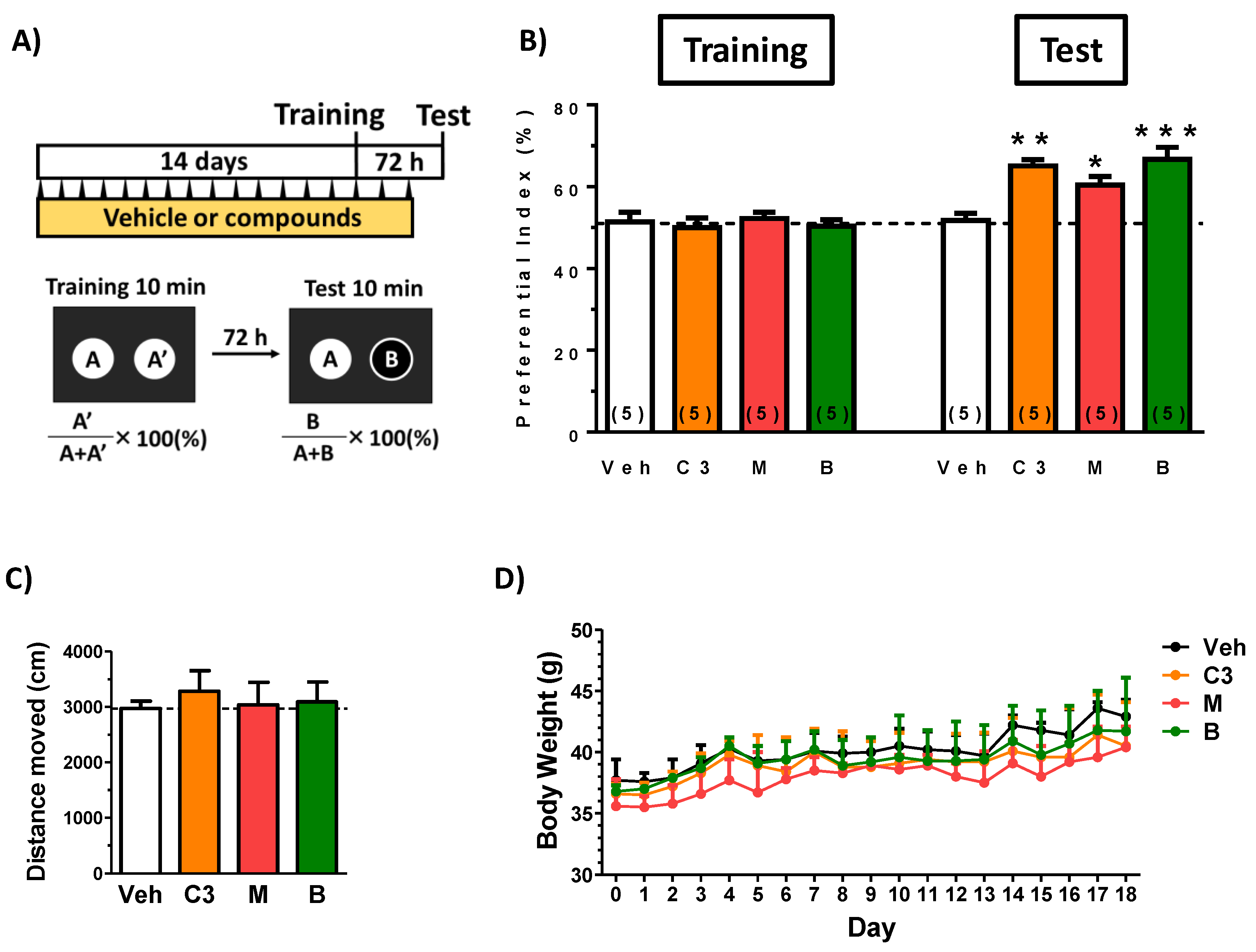 Nutrients 11 01142 g006
