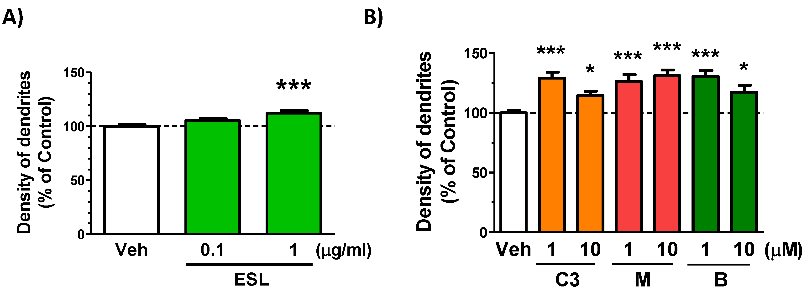 Nutrients 11 01142 g007