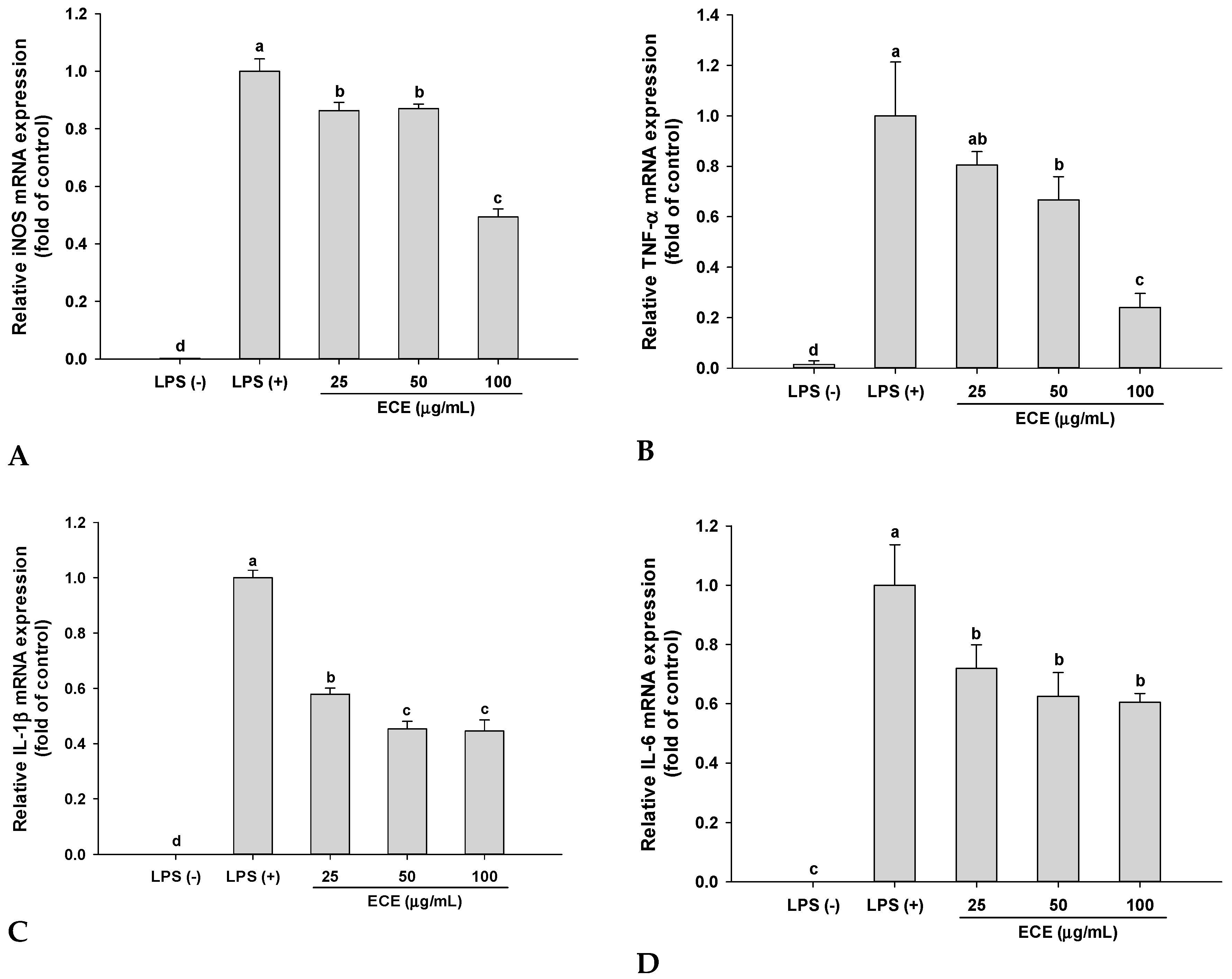 Nutrients 11 01143 g002 Nutrients 11 01143 g002