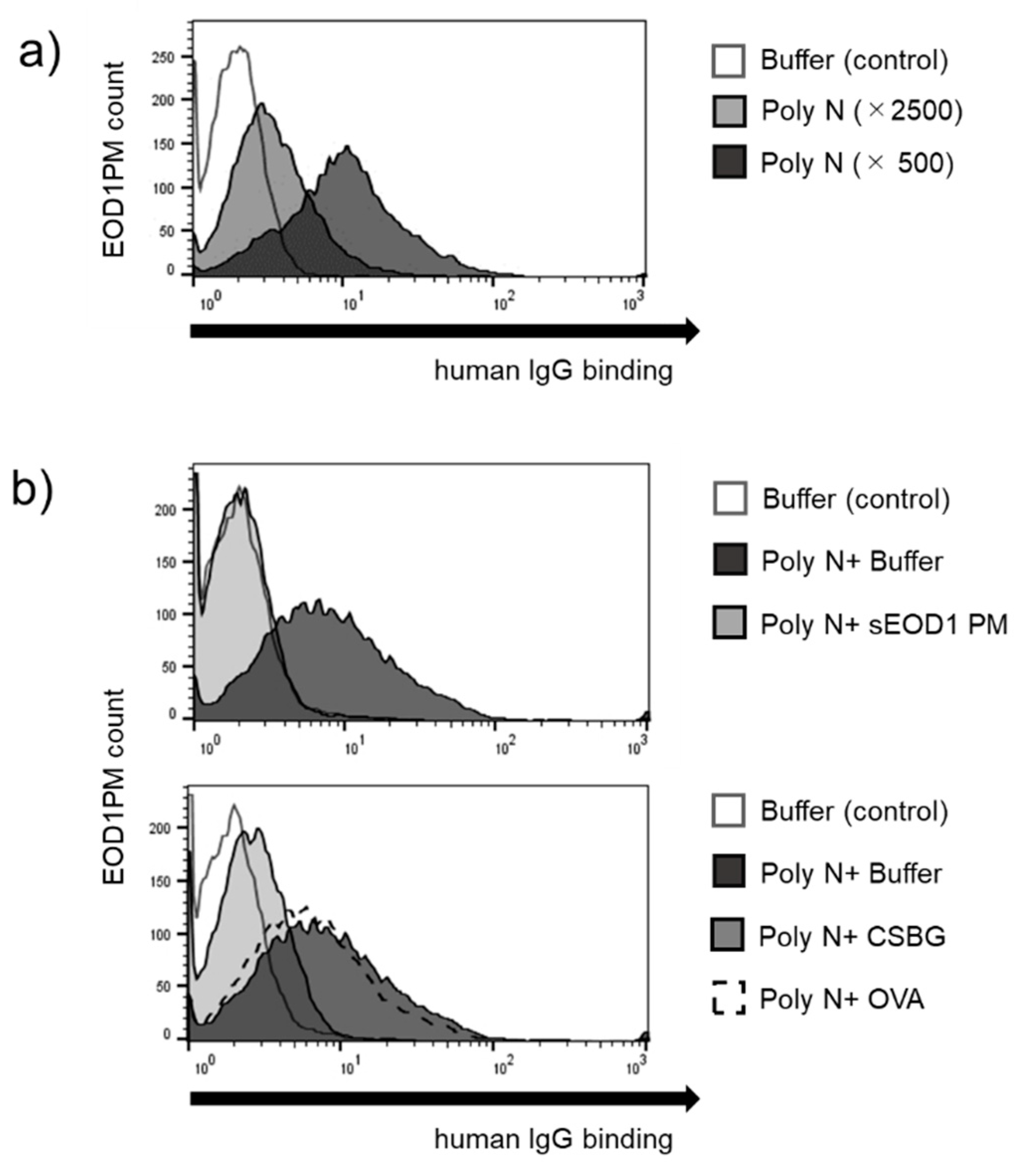 Nutrients 11 01144 g002 550
