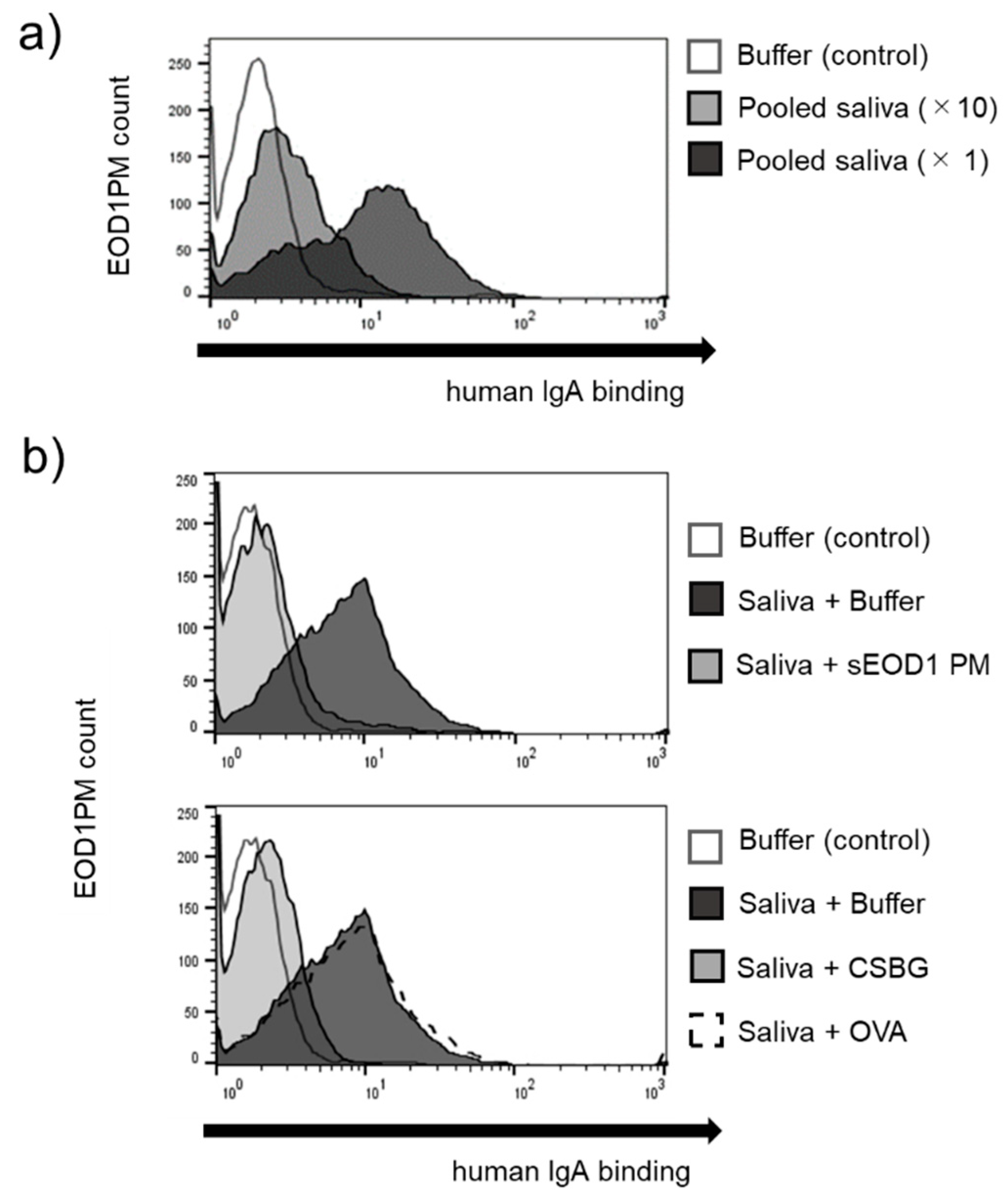 Nutrients 11 01144 g003 550