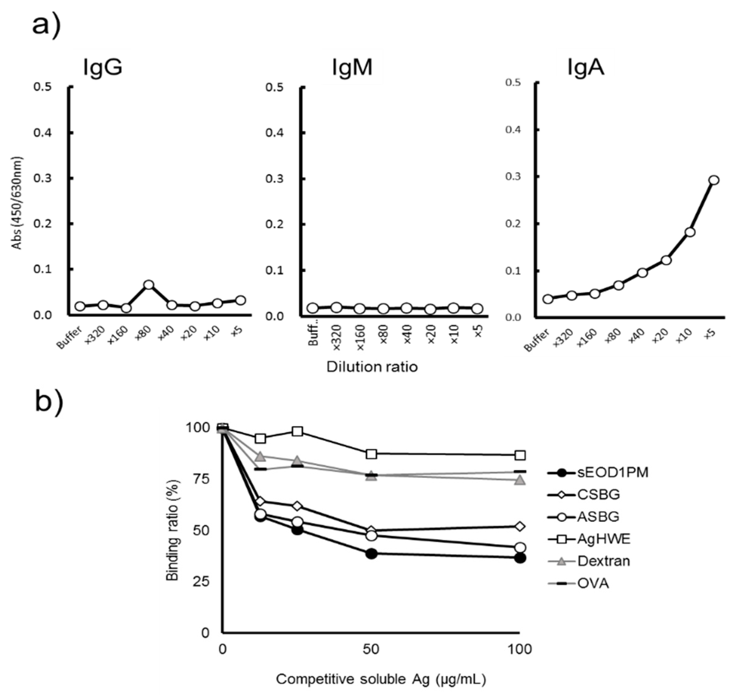 Nutrients 11 01144 g005 550