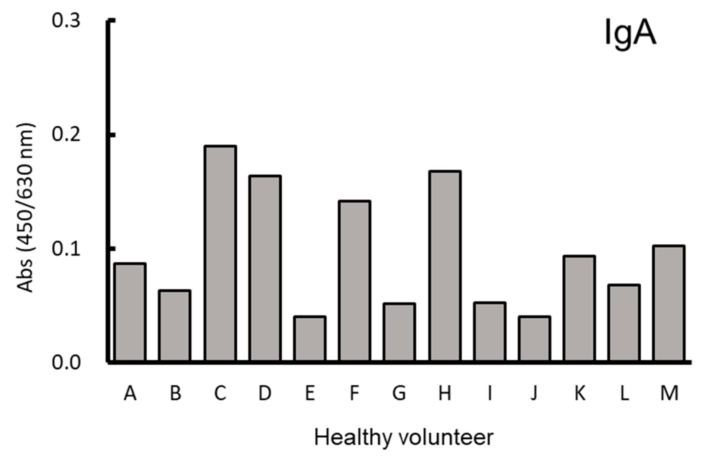 Nutrients 11 01144 g006 550