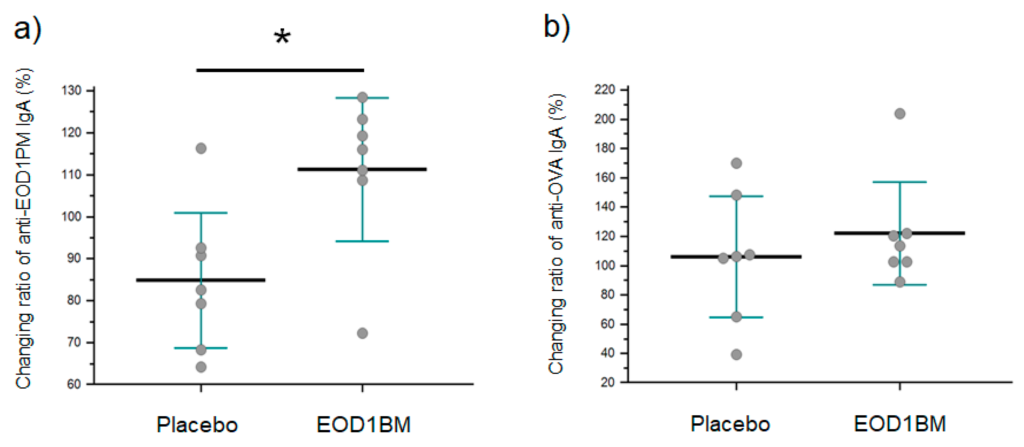 Nutrients 11 01144 g007 550