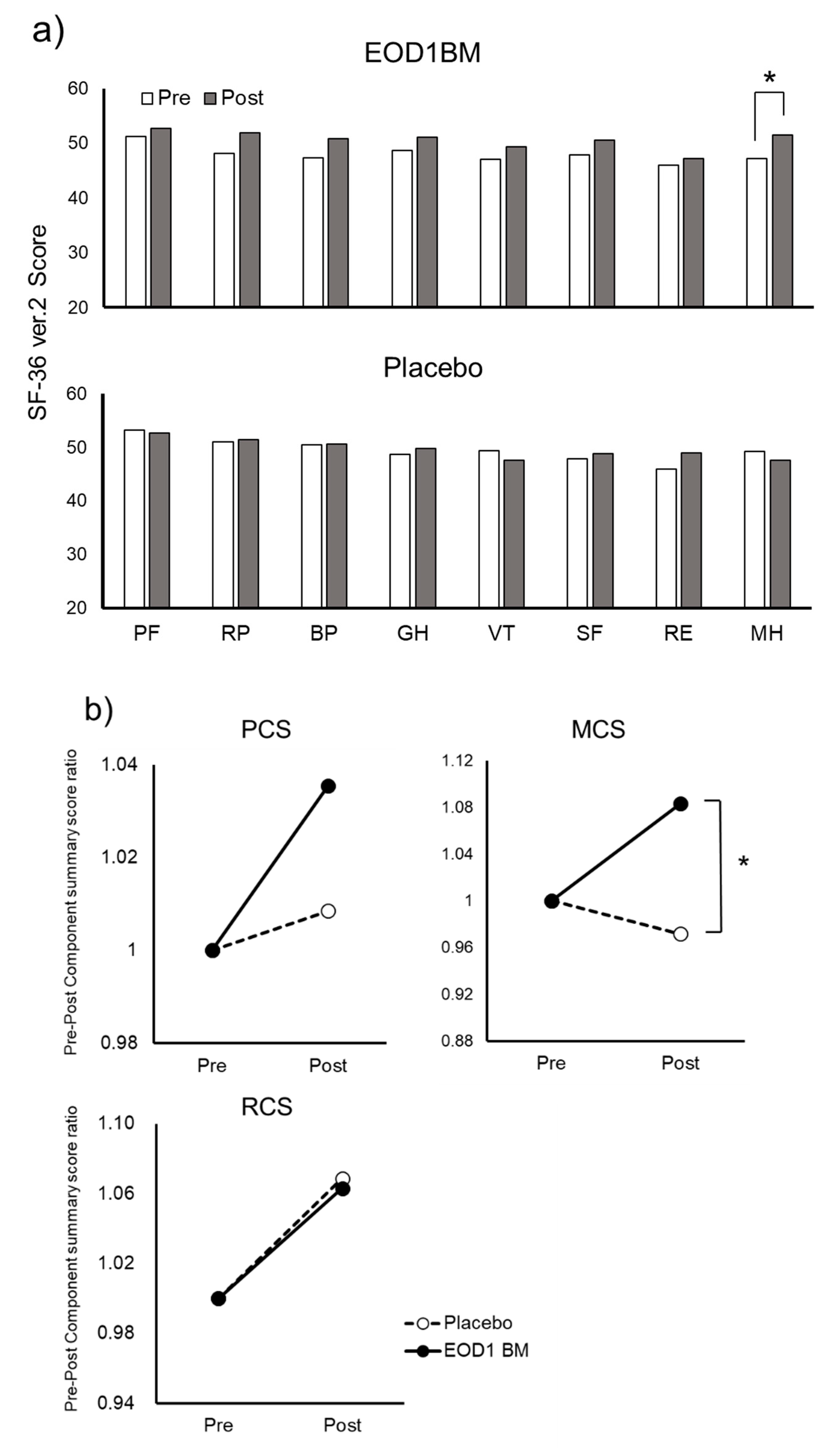 Nutrients 11 01144 g008 550