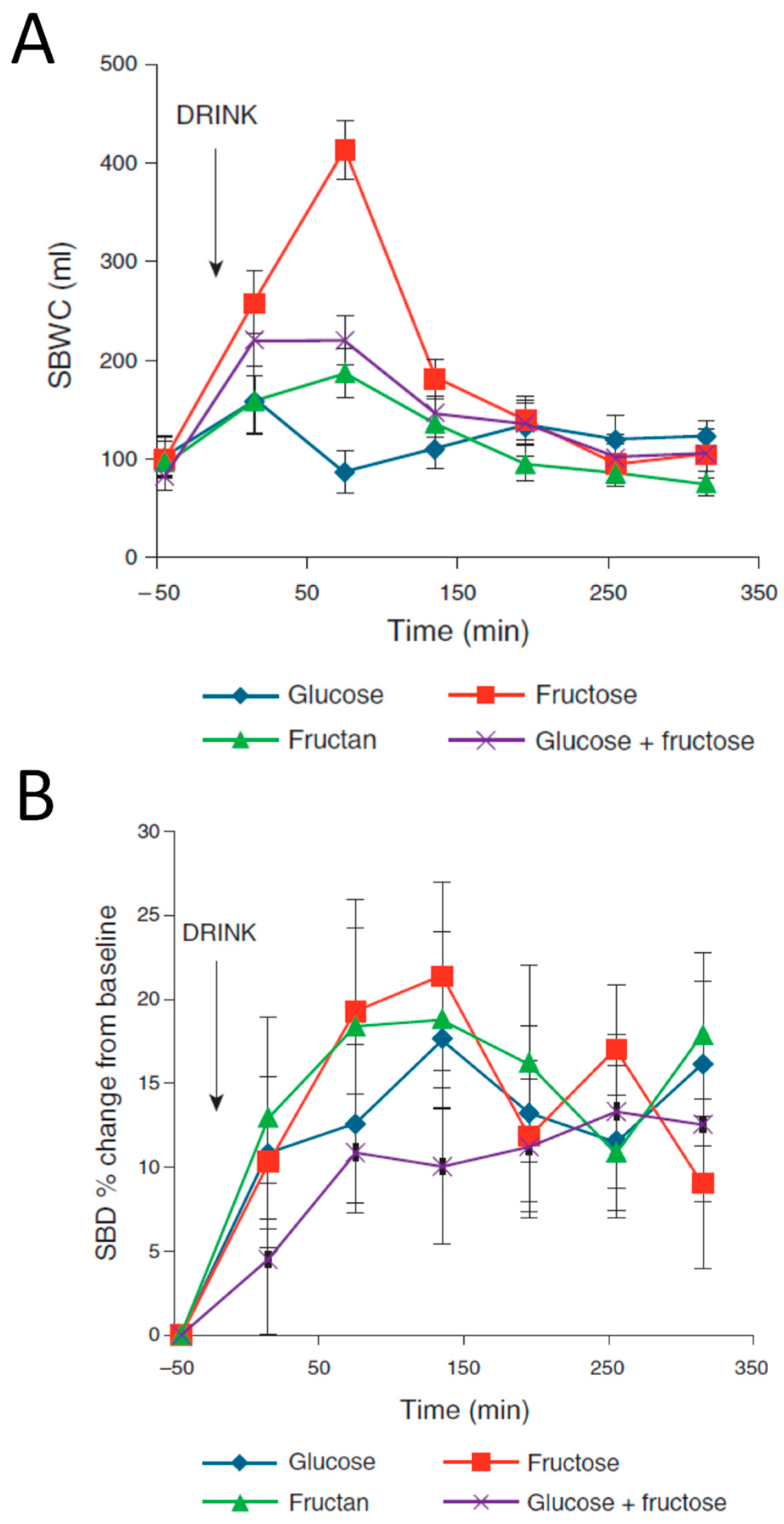 Nutrients 11 01147 g007