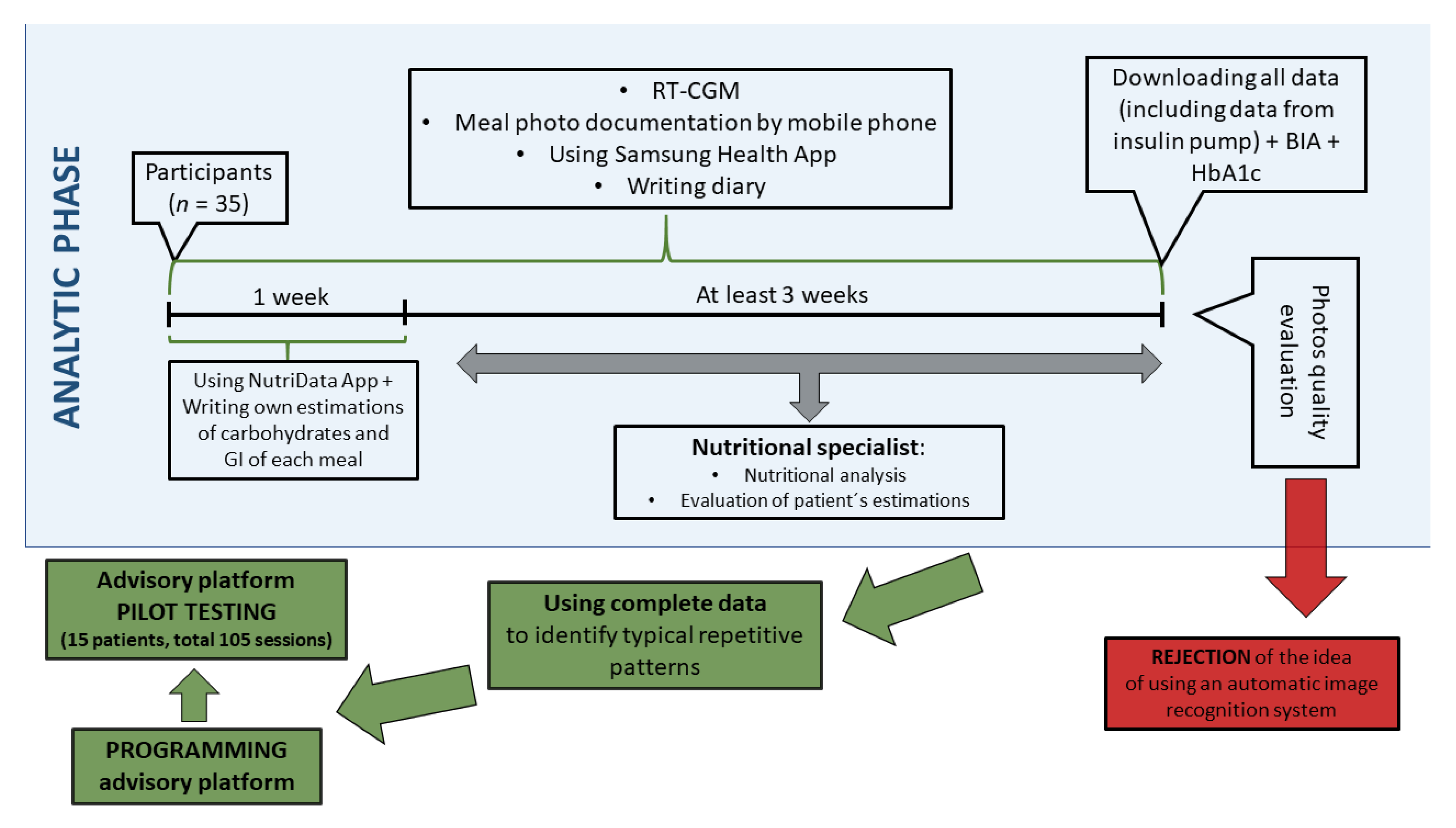 Nutrients 11 01148 g001