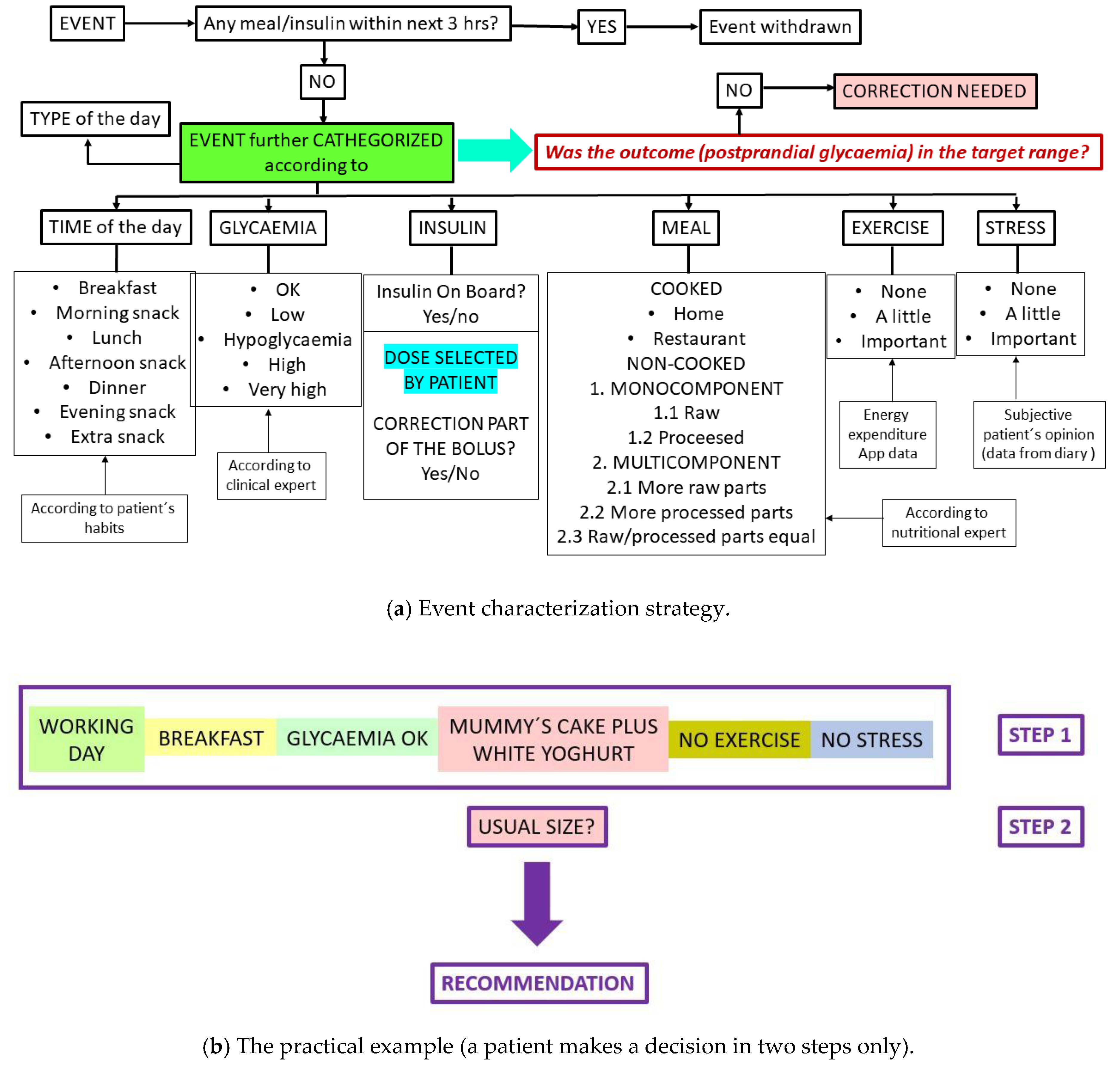 Nutrients 11 01148 g002