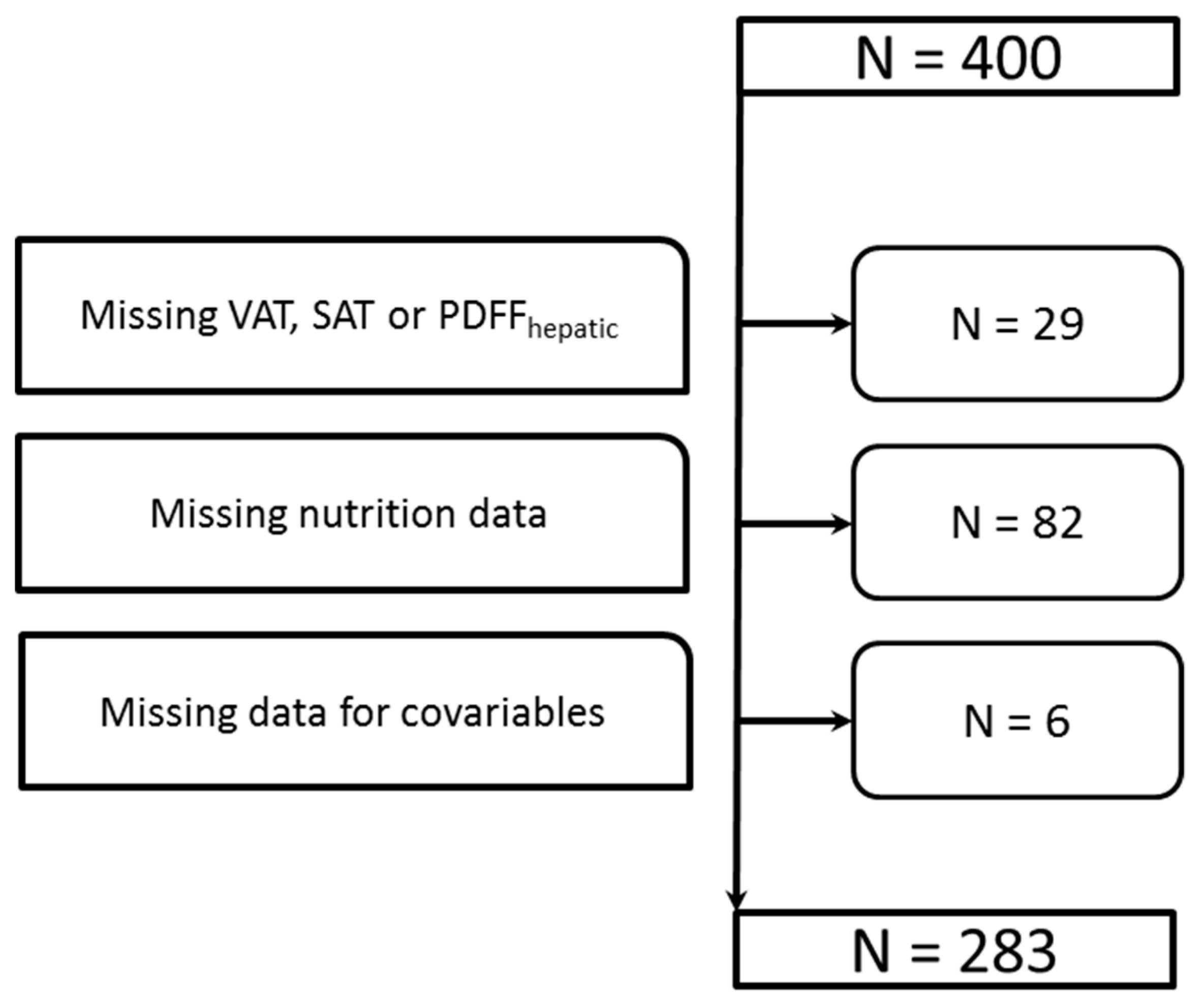 Nutrients 11 01151 g001