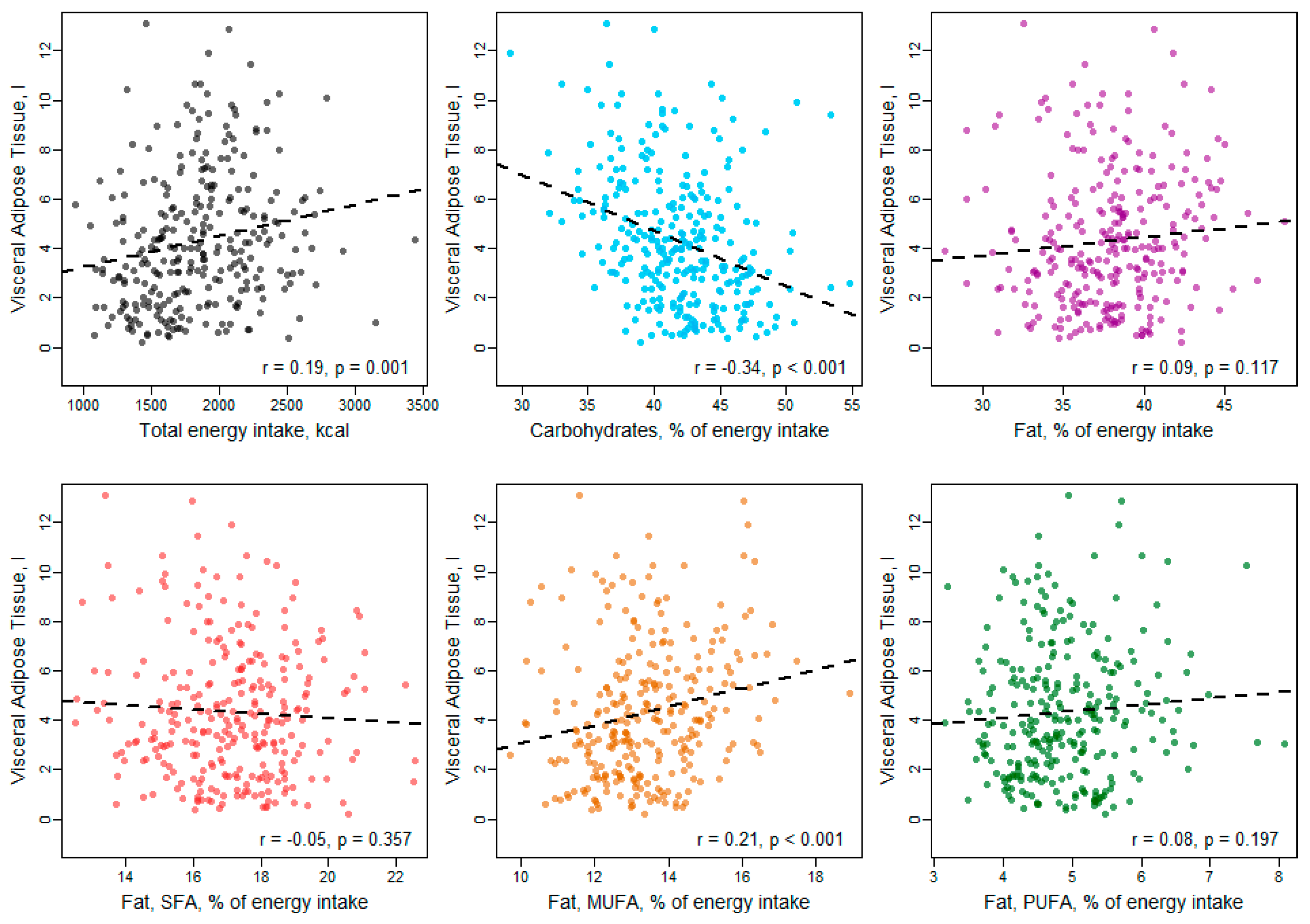 Nutrients 11 01151 g002