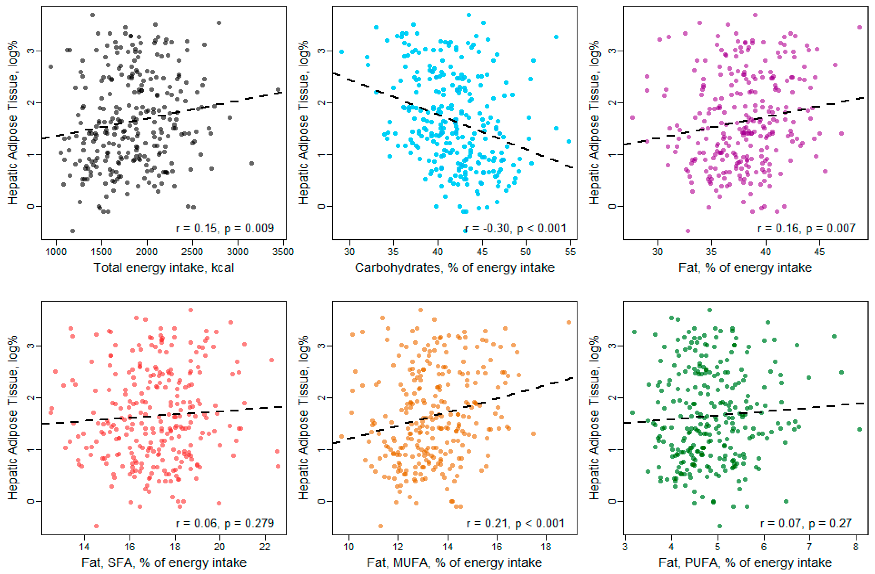 Nutrients 11 01151 g004