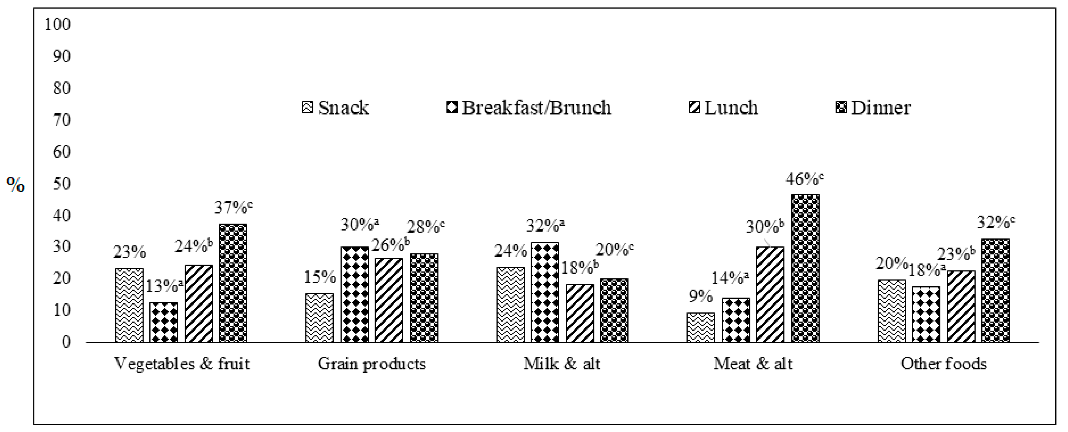 Nutrients 11 01152 g002
