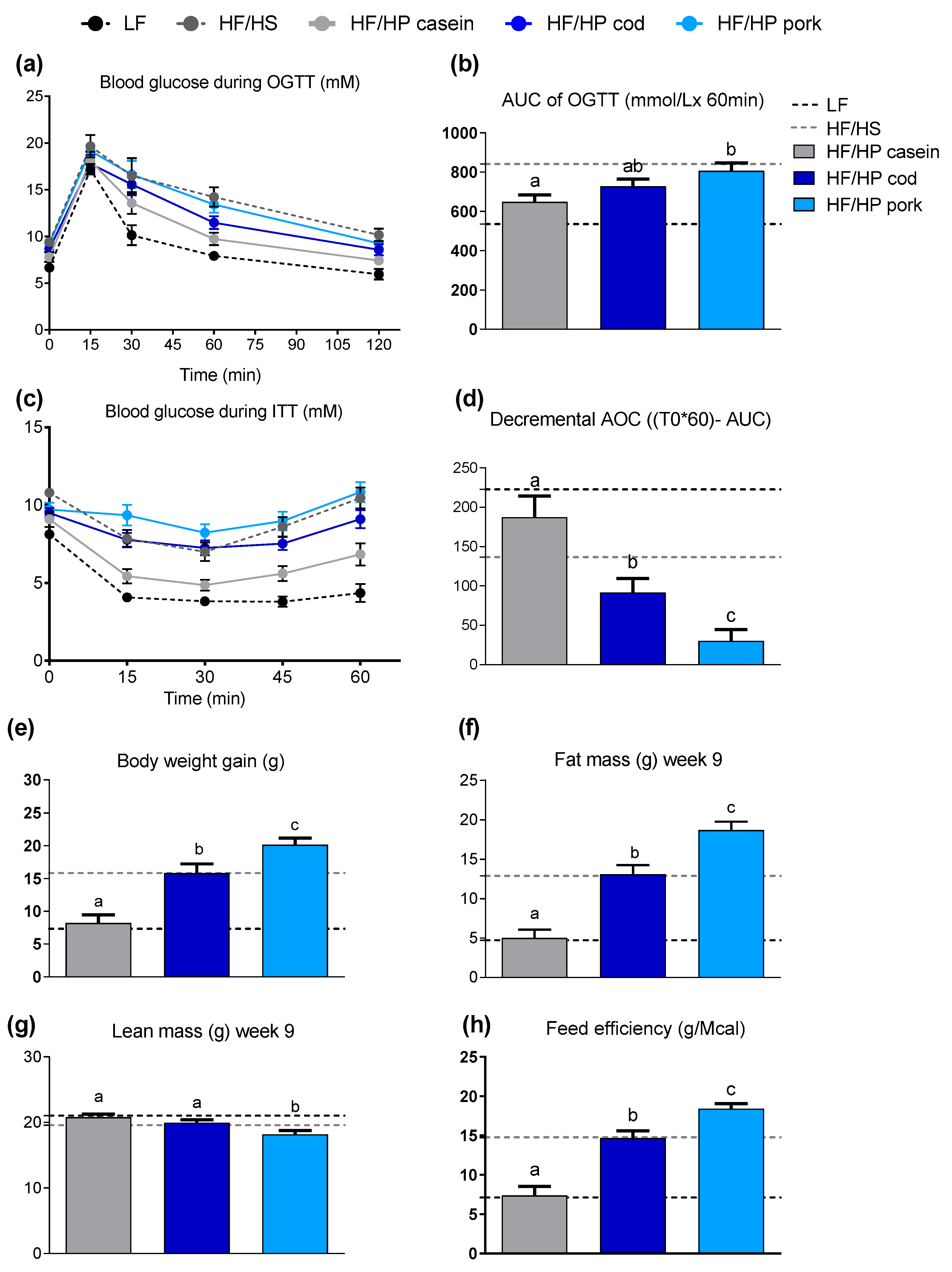 Nutrients 11 01153 g001