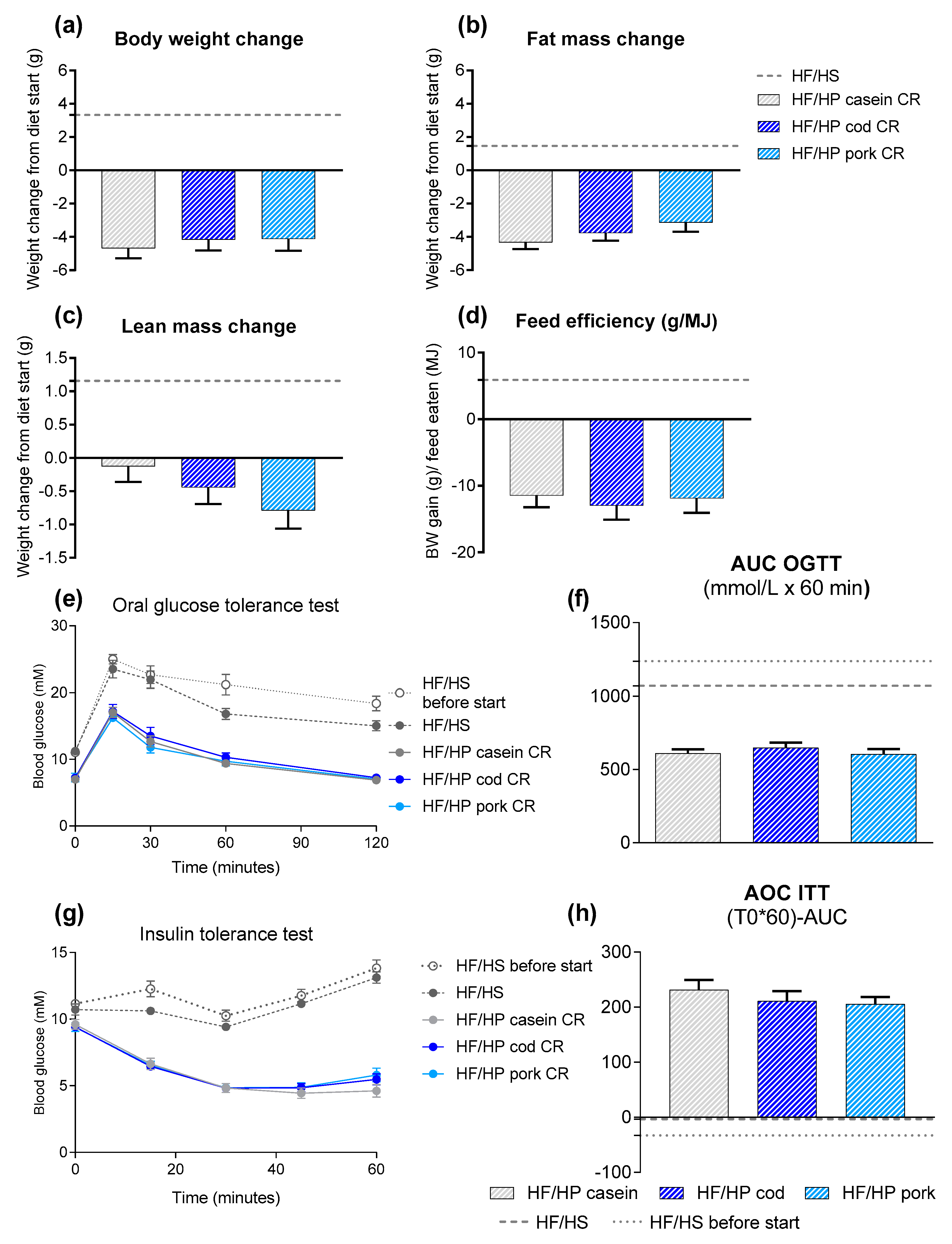 Nutrients 11 01153 g003