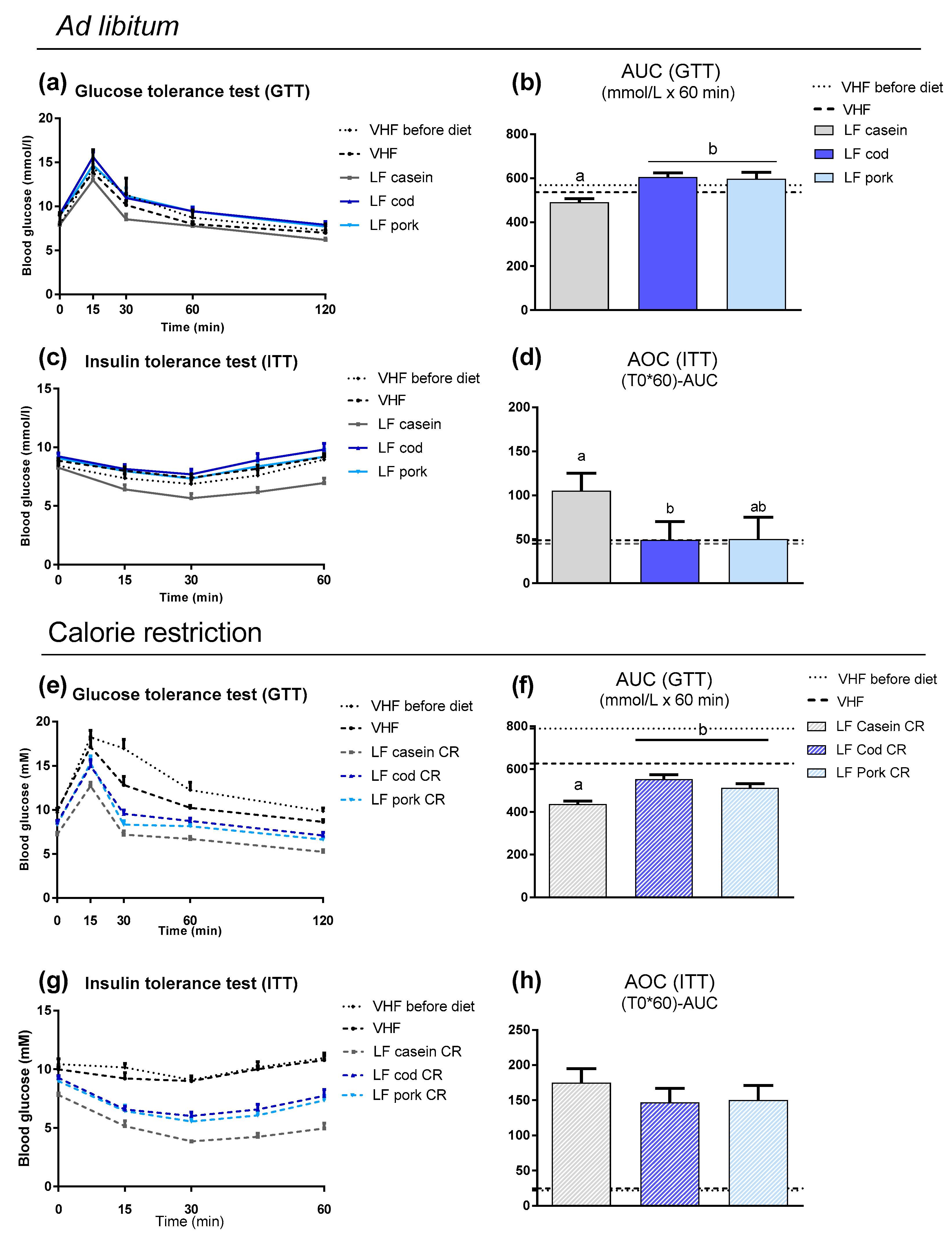 Nutrients 11 01153 g005