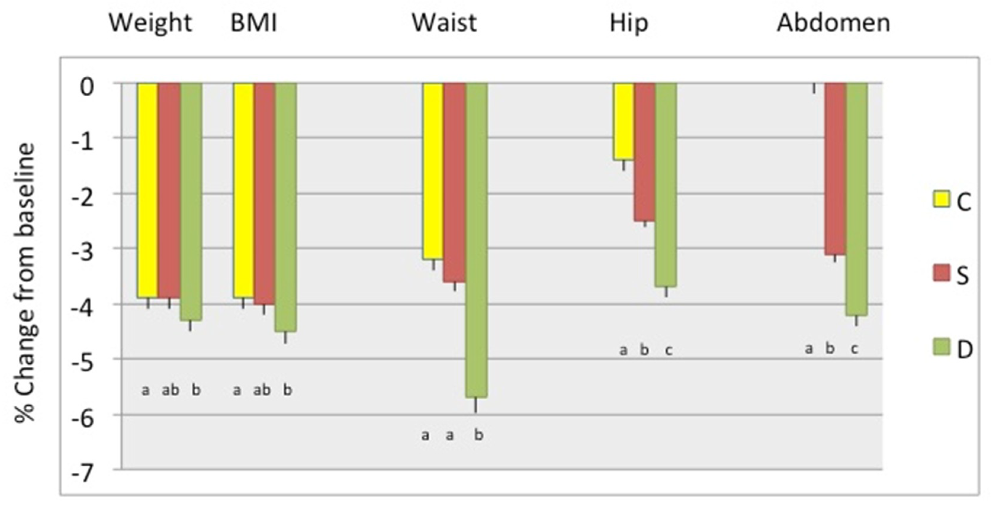 Nutrients 11 01157 g002